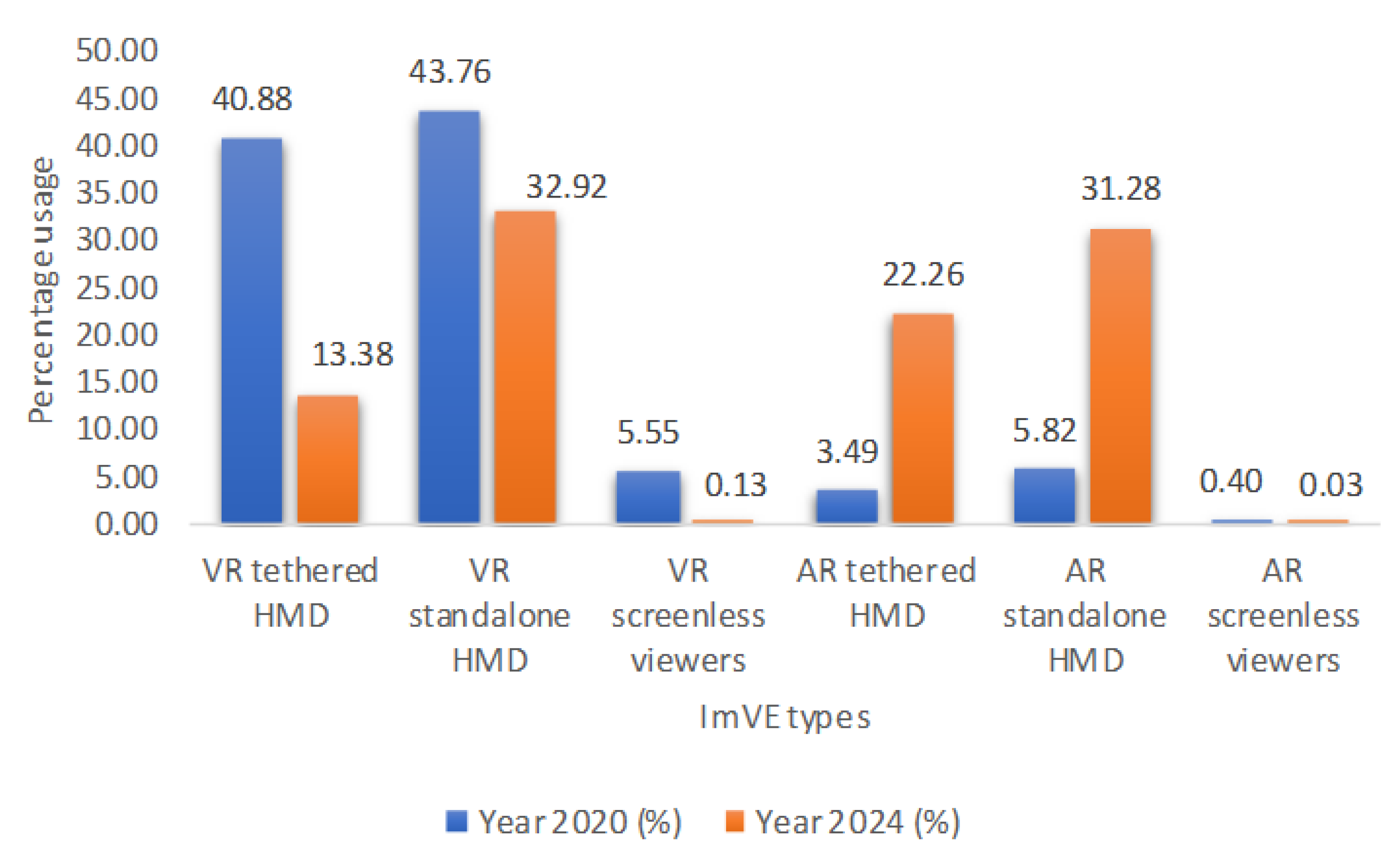 Designs 06 00093 g004 Designs 06 00093 g004