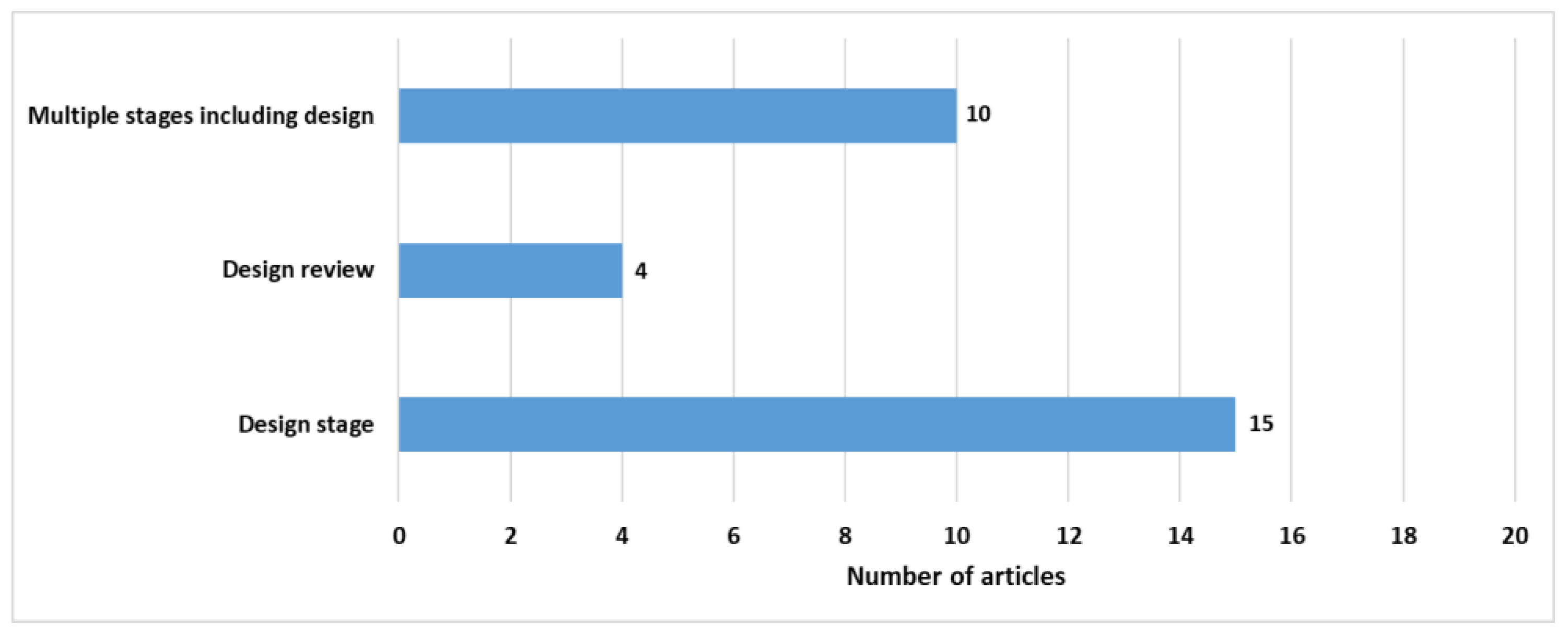 Designs 06 00093 g006 Designs 06 00093 g006