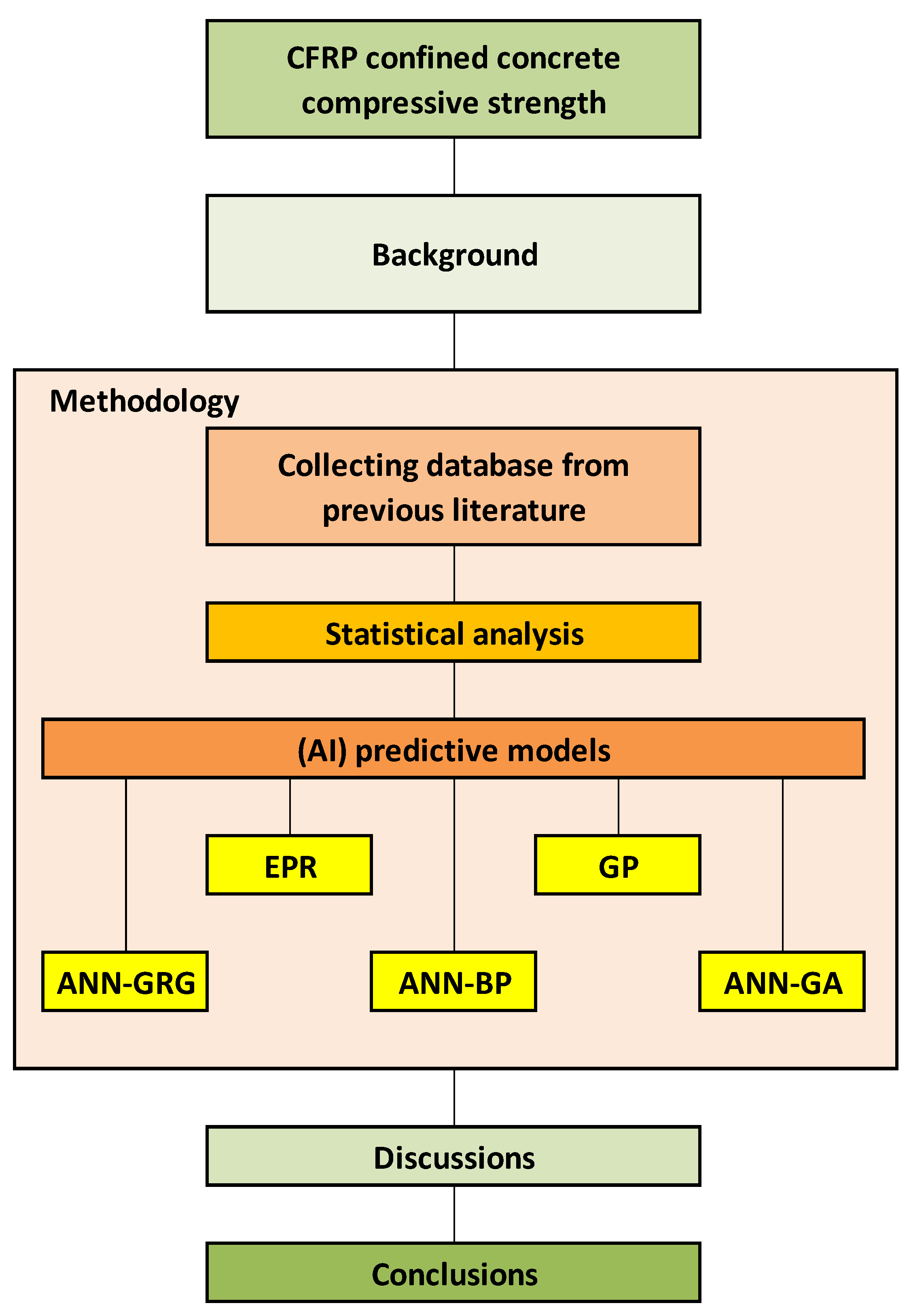 Designs 06 00112 g001