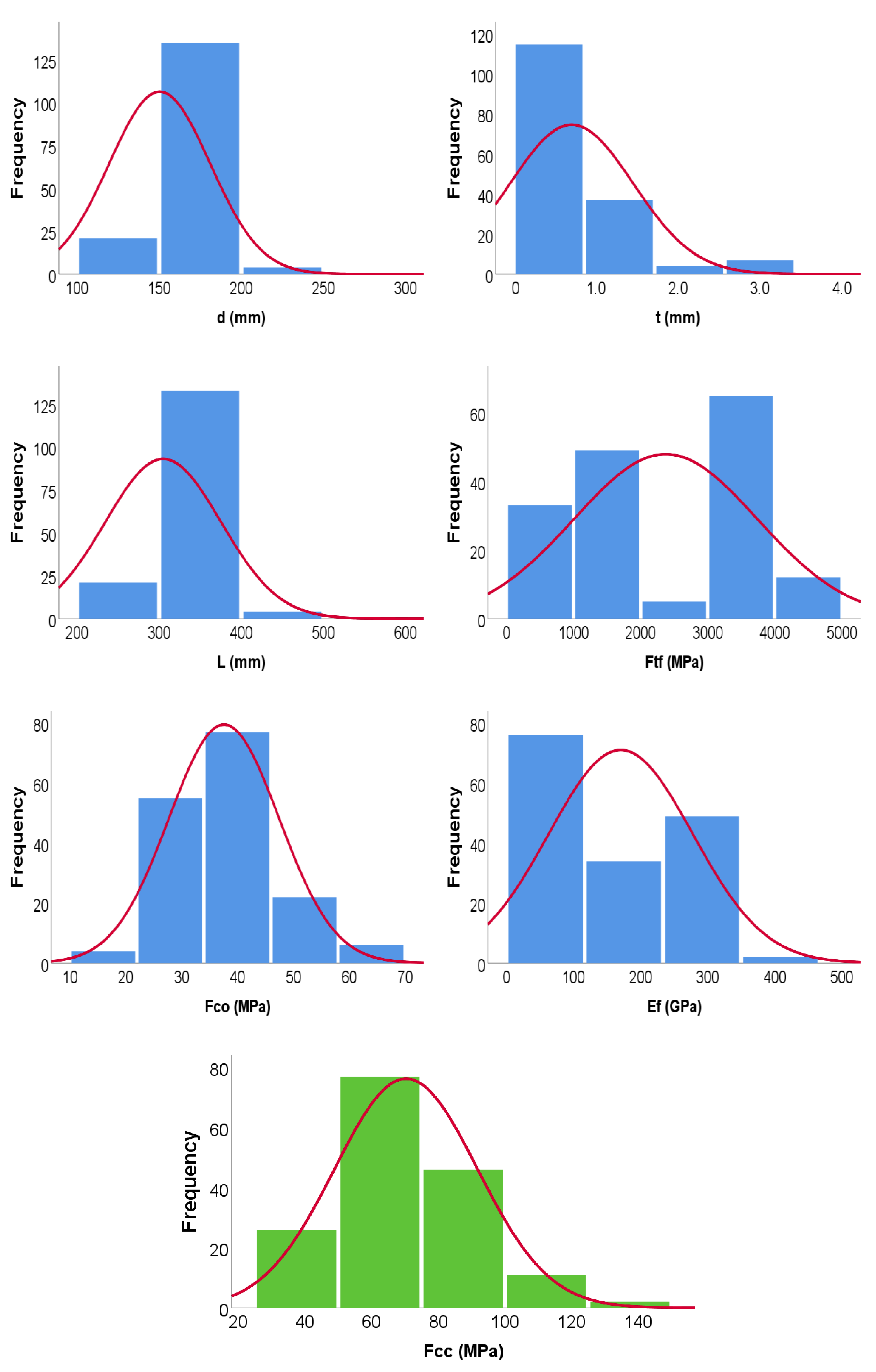 Designs 06 00112 g002
