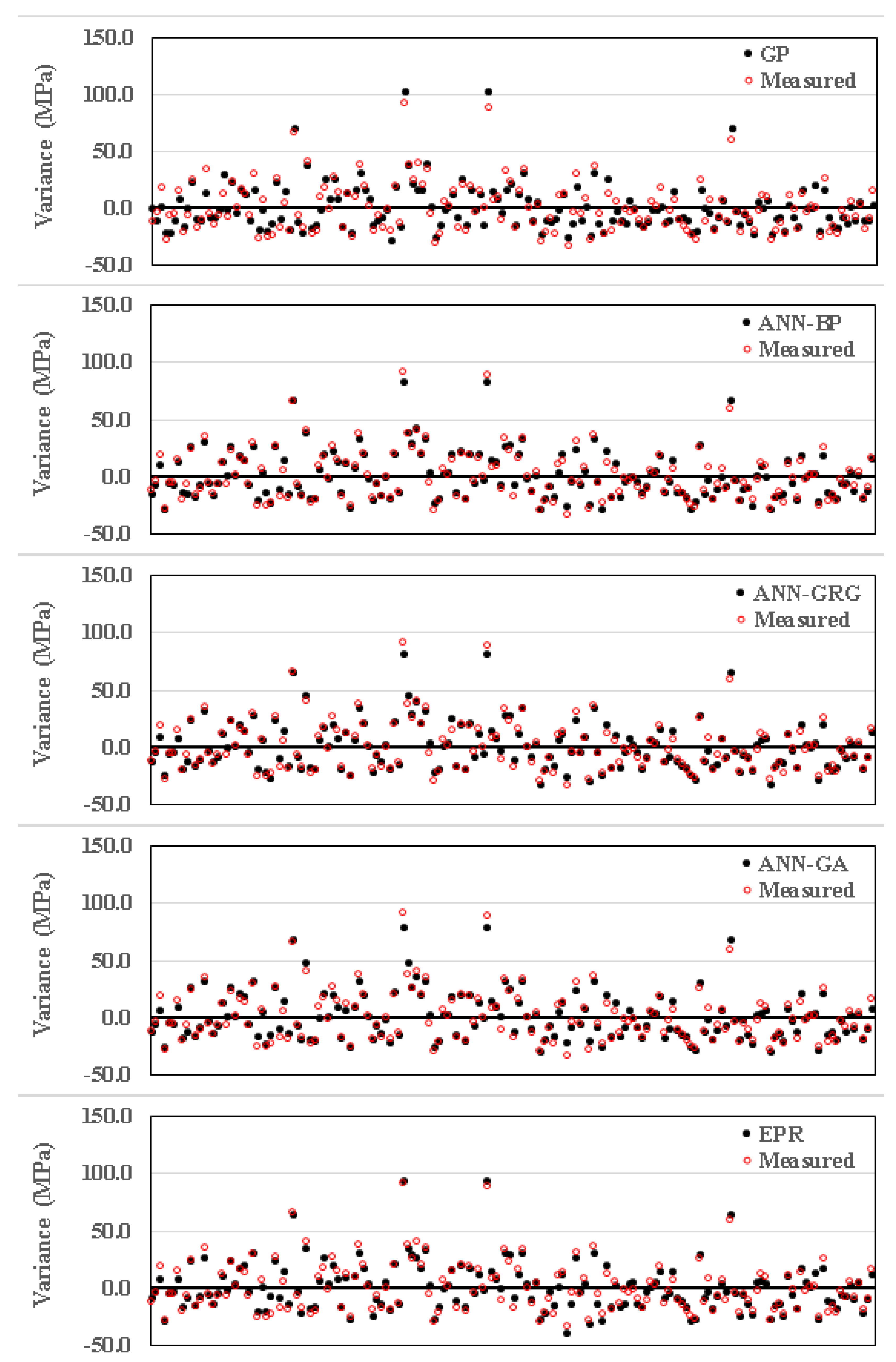 Designs 06 00112 g006
