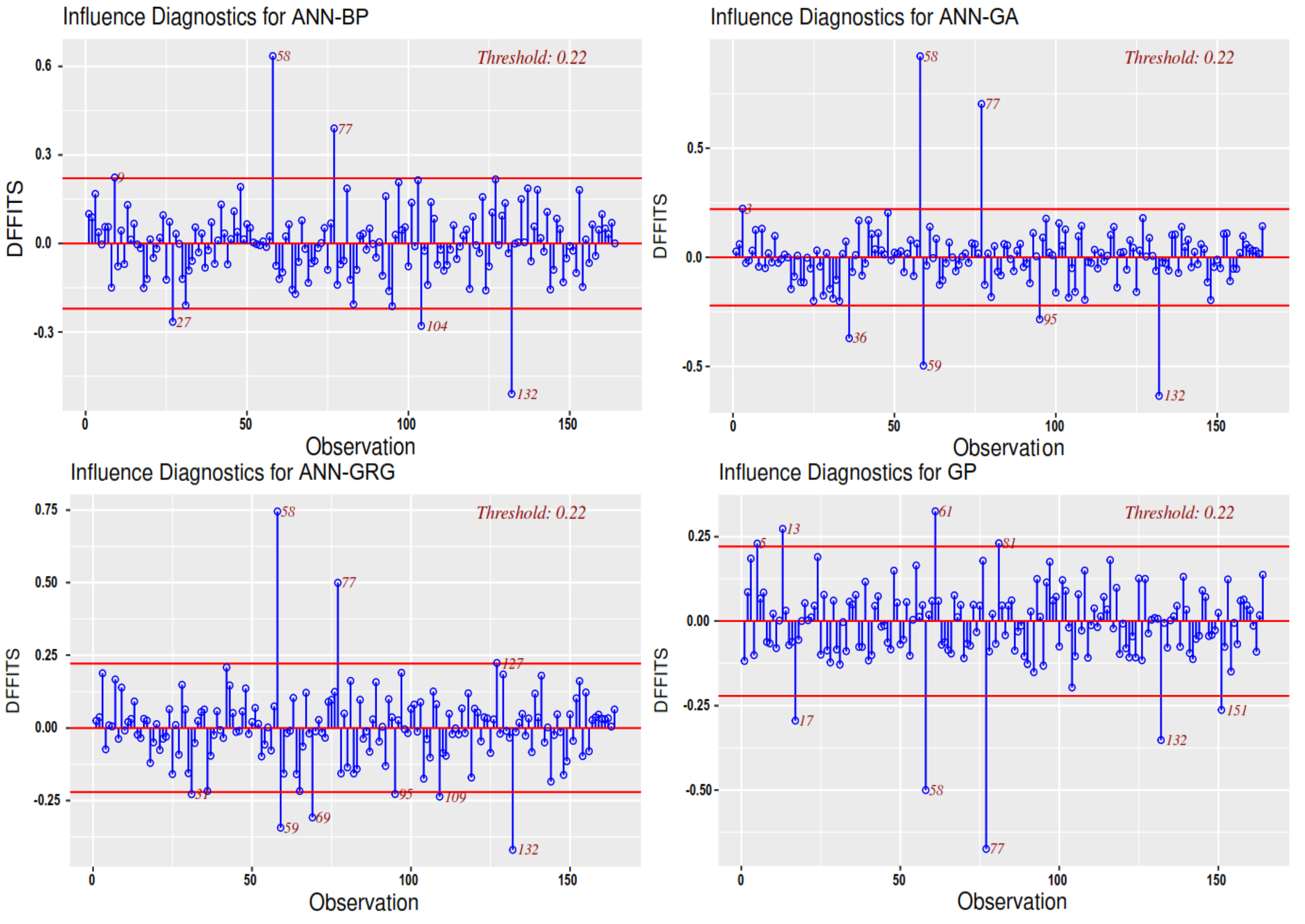 Designs 06 00112 g008a