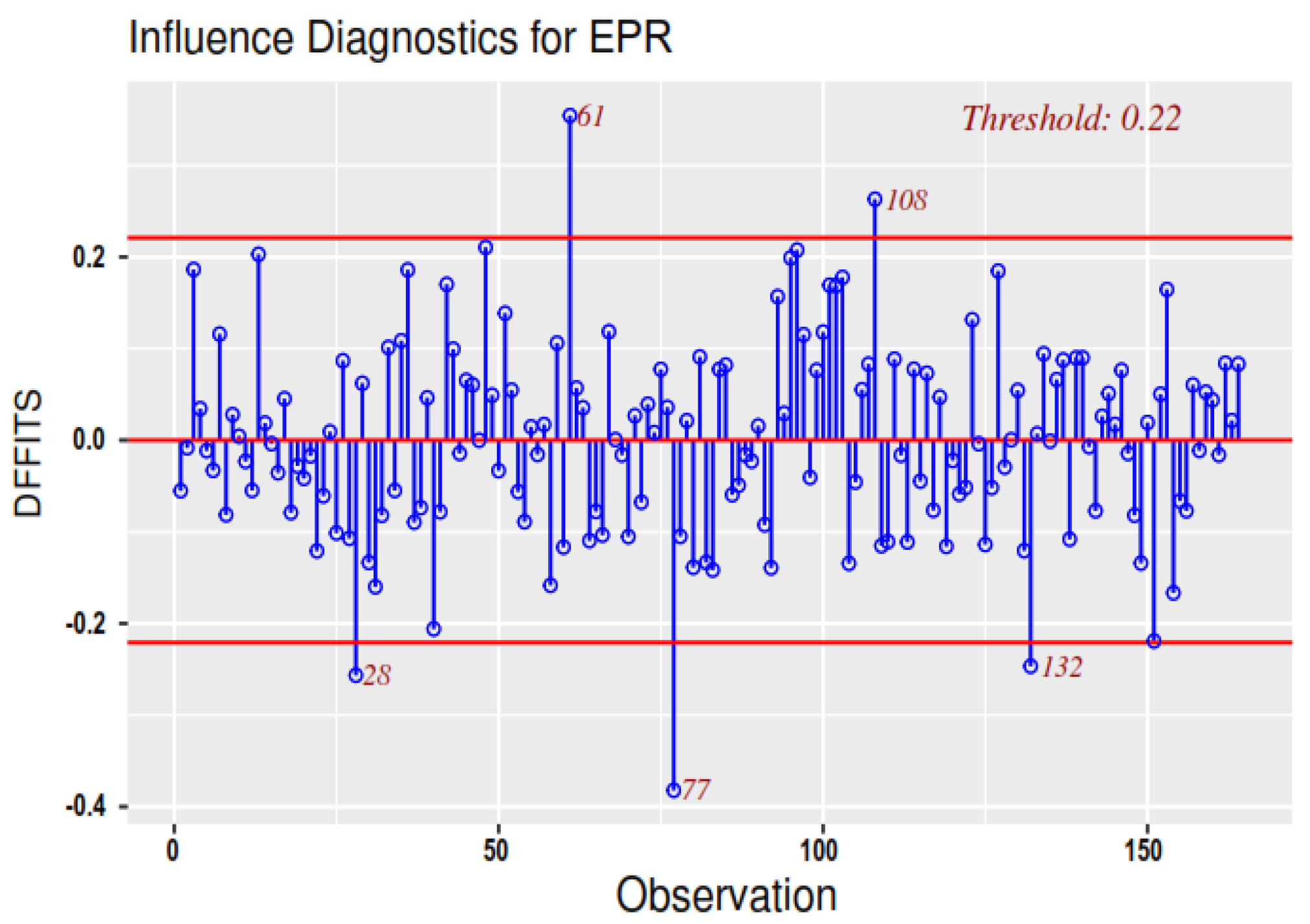 Designs 06 00112 g008b