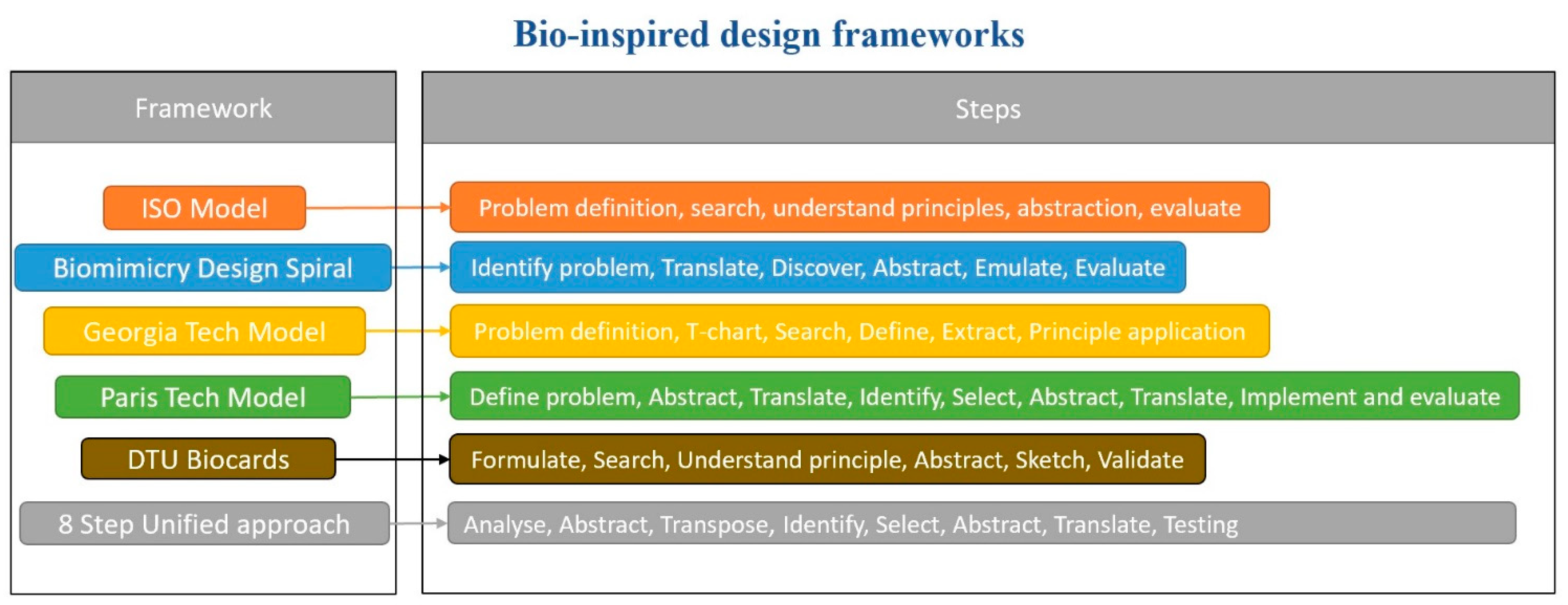 Principles of Dimensioning  Engineering Design - McGill University