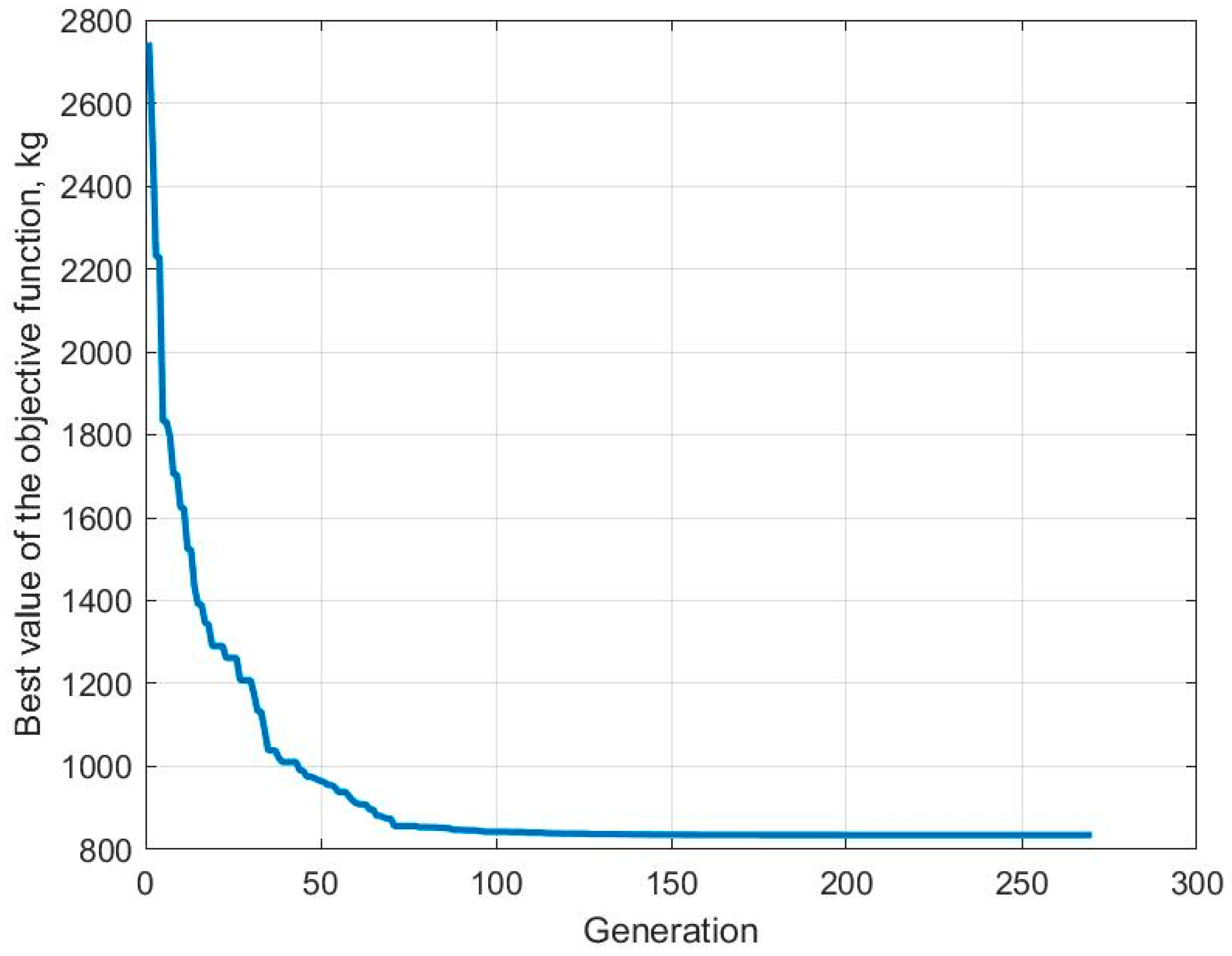 Designs 07 00010 g008