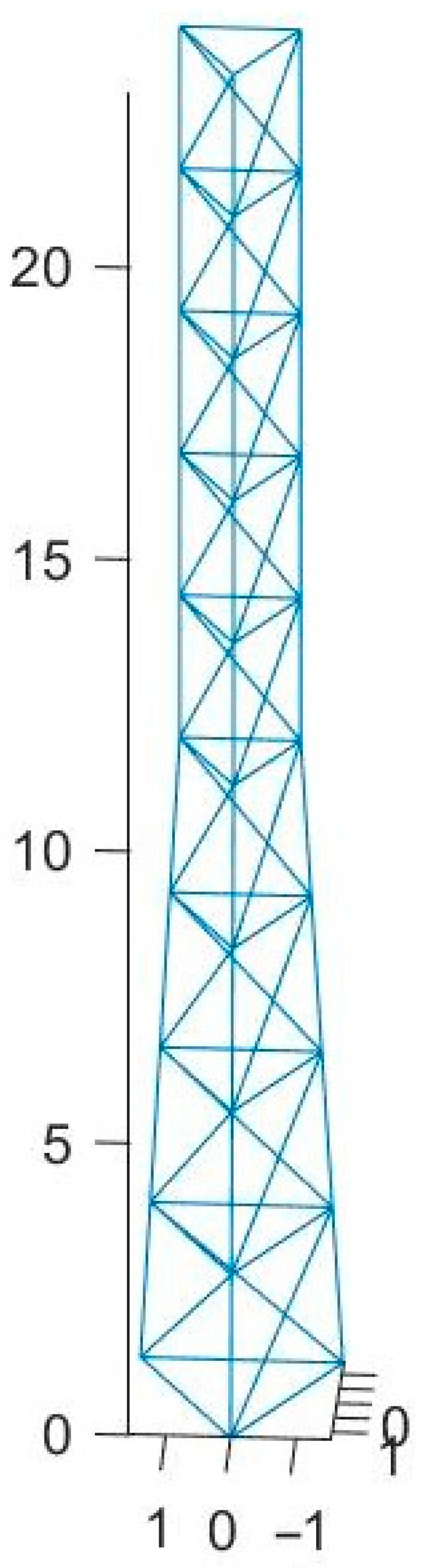 Designs 07 00010 g009