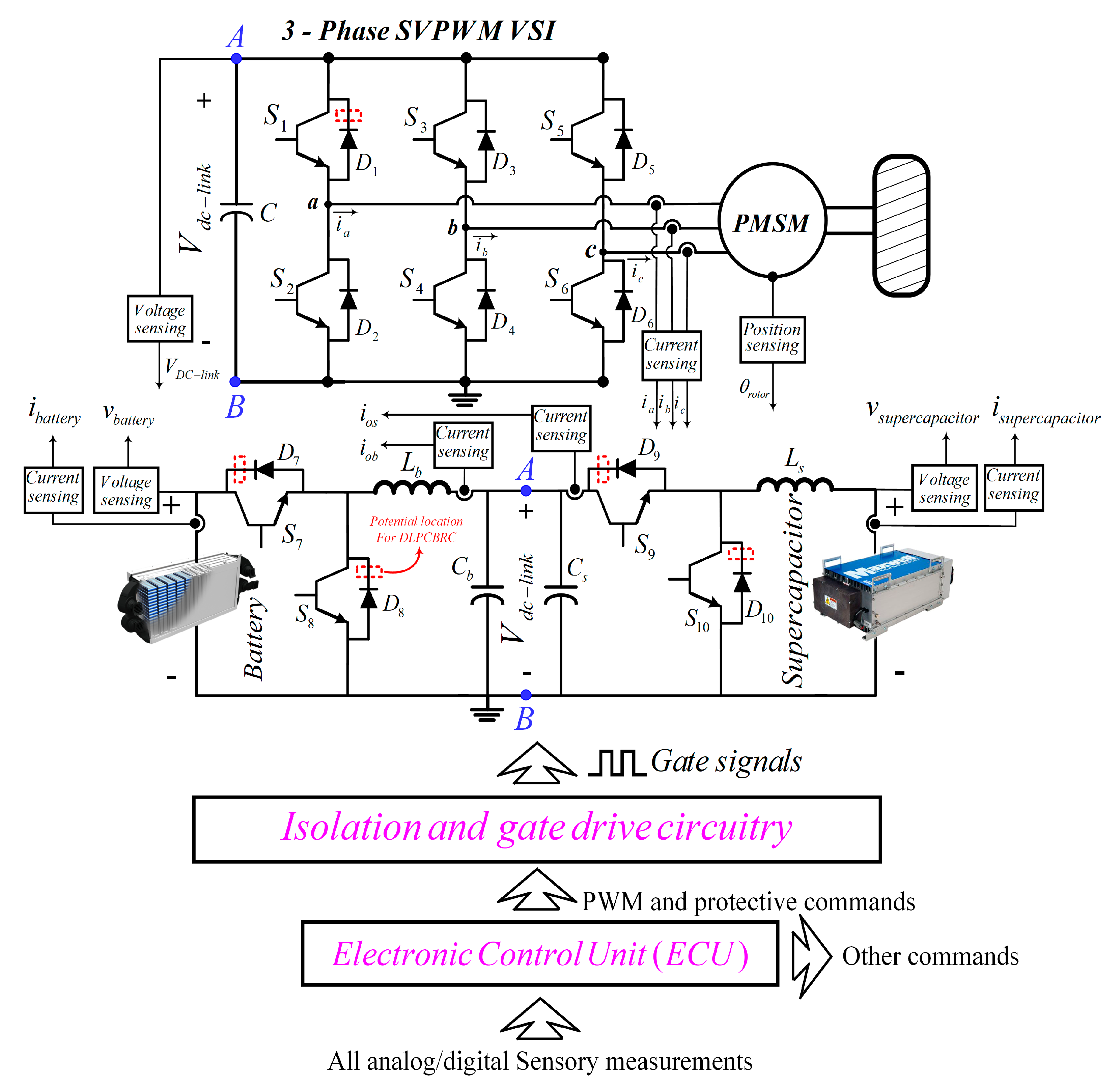 Designs | Free Full-Text | Design of a Recommender System with Safe Driving  Mode Based on State-of-Function Estimation in Electric Vehicle Drivetrains  with Battery/Supercapacitor Hybrid Energy Storage System