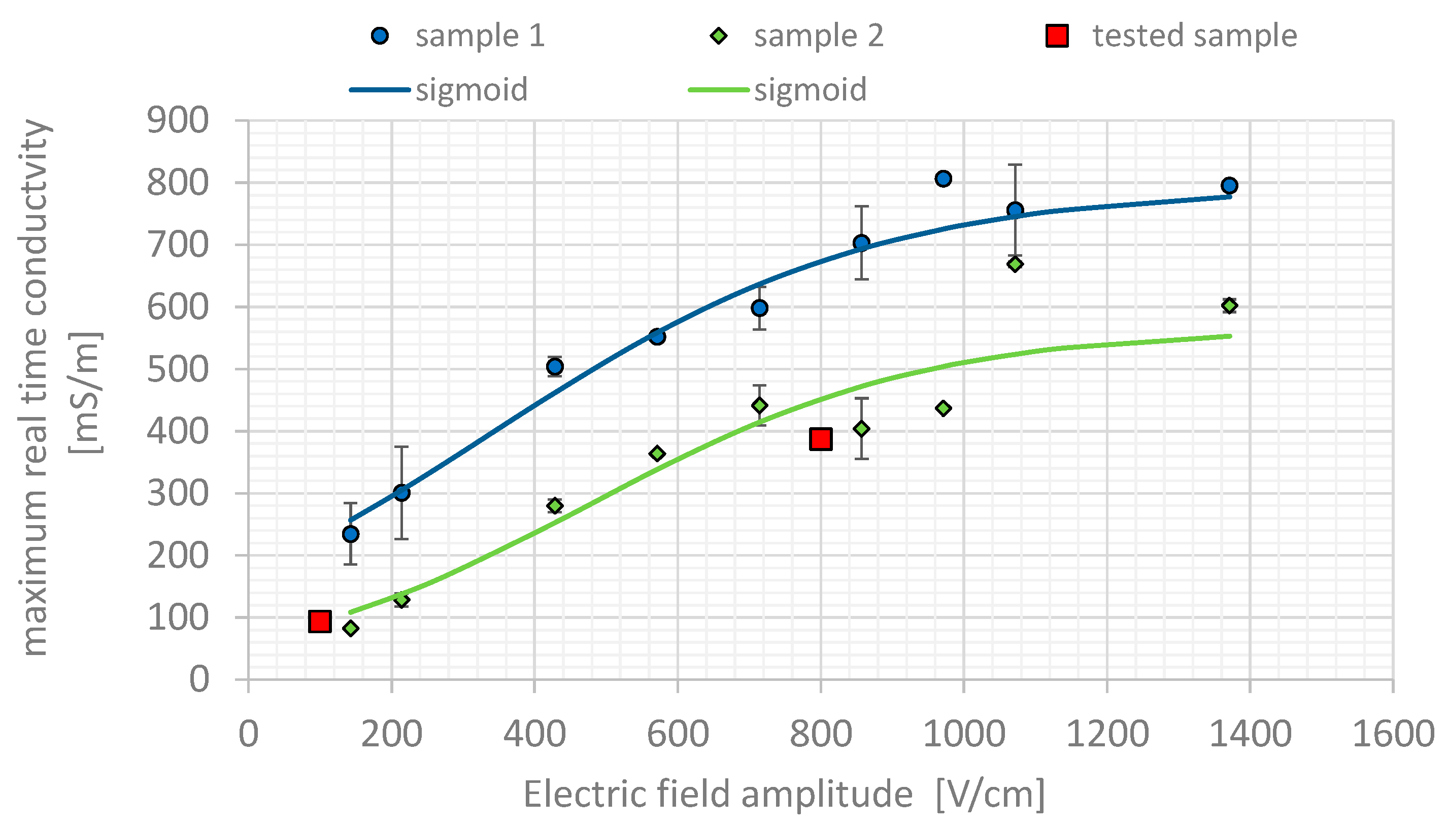 Designs 07 00035 g005