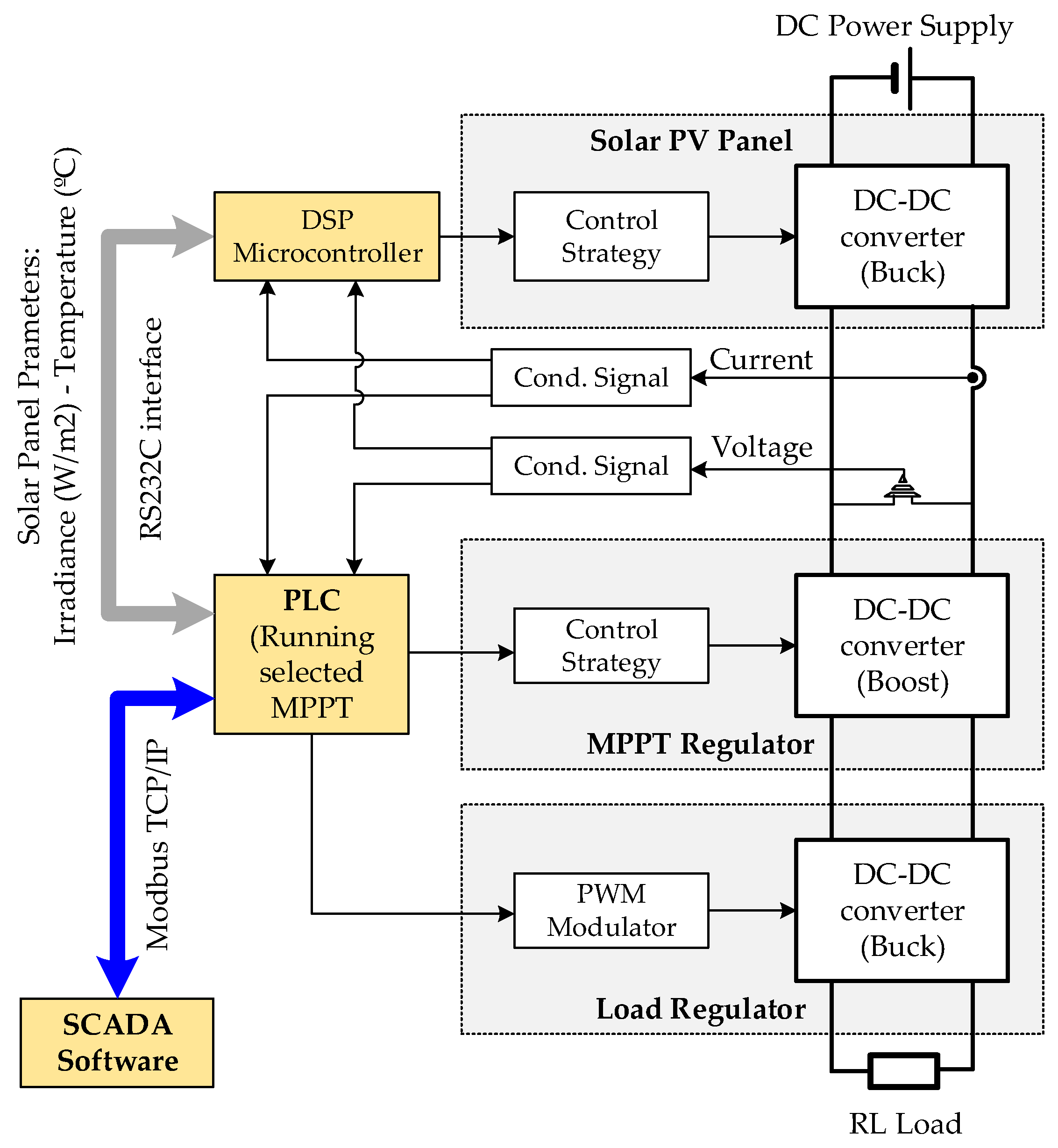 Designs 07 00036 g003 Designs 07 00036 g003