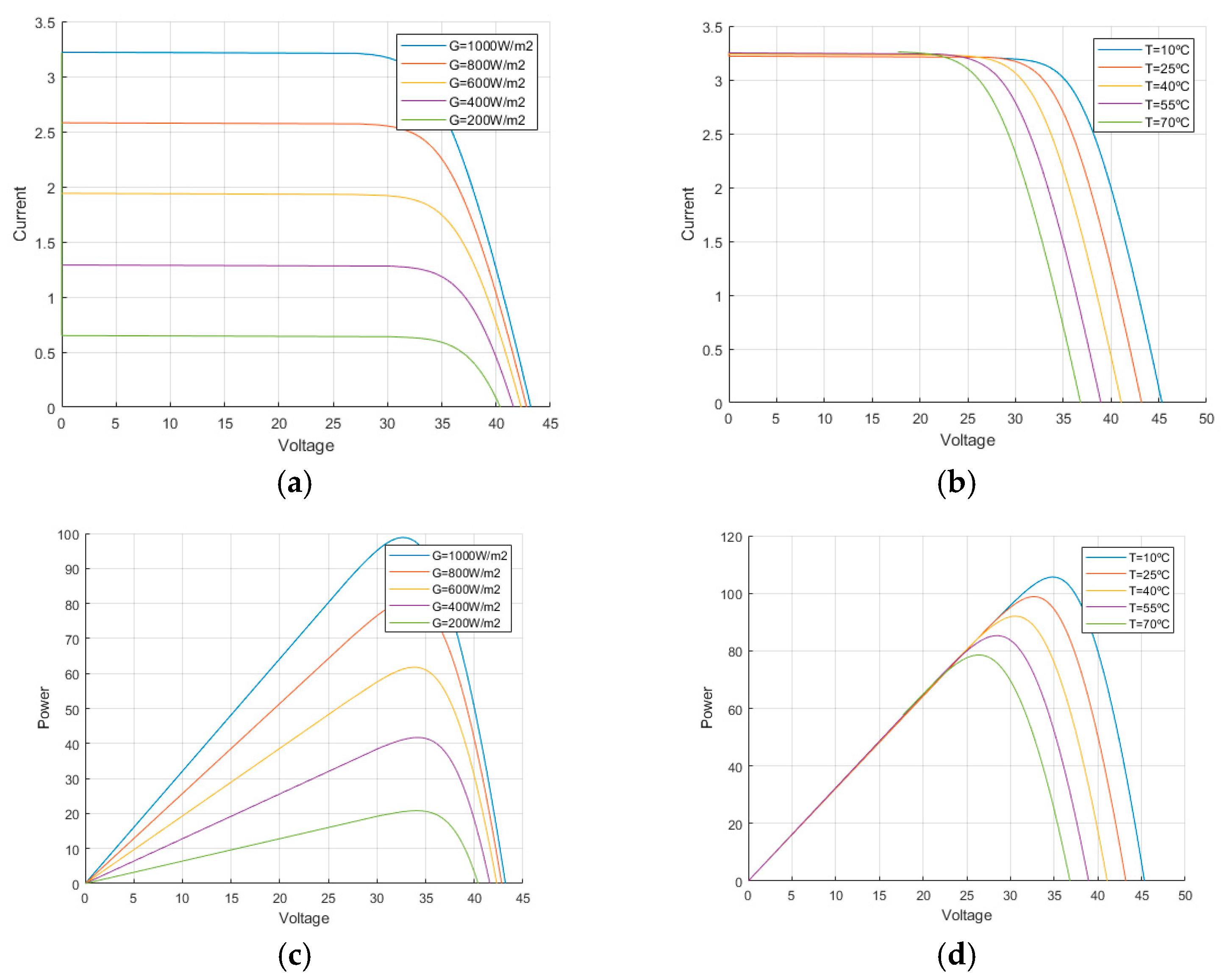Designs 07 00036 g007 Designs 07 00036 g007