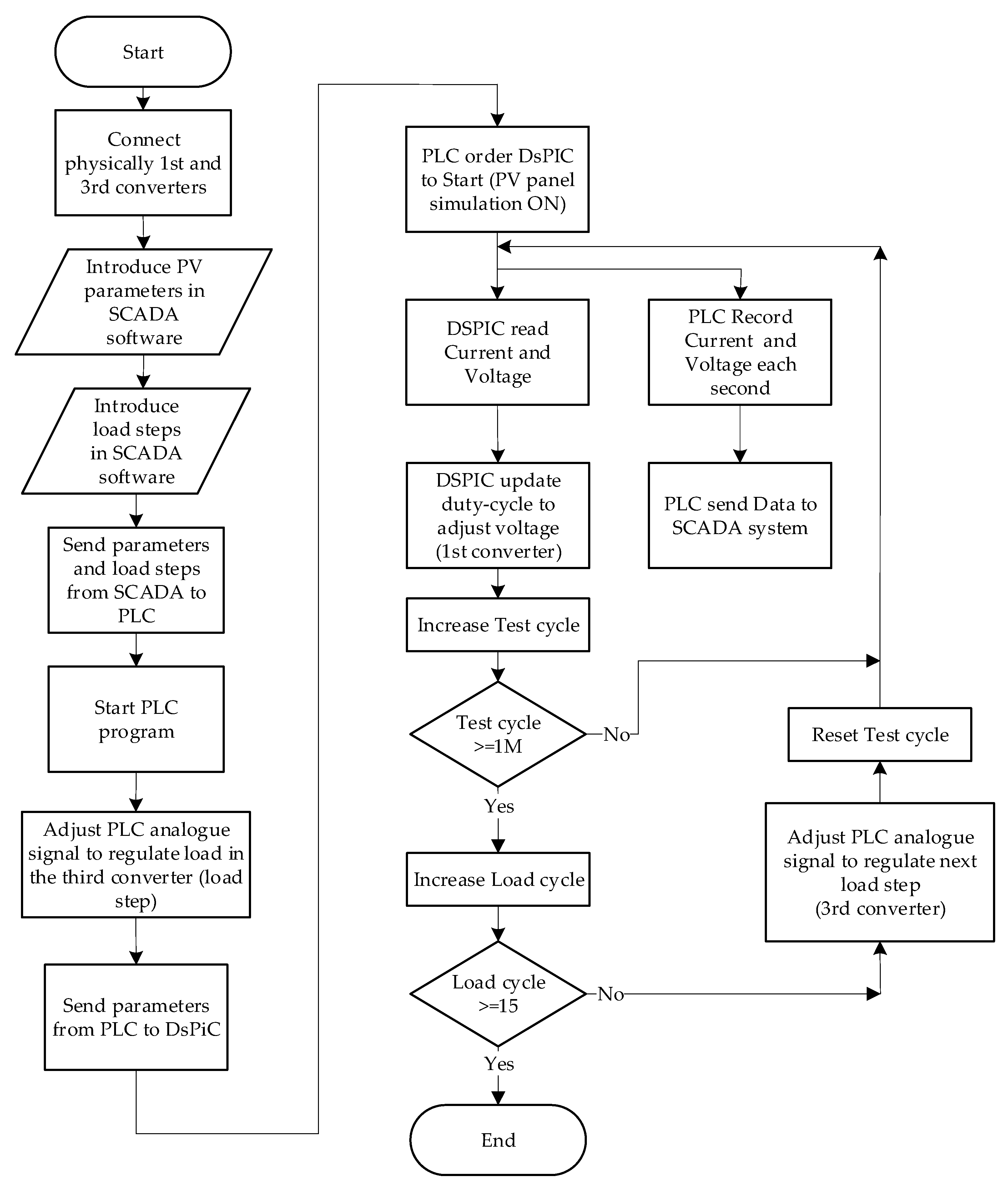 Designs 07 00036 g016 Designs 07 00036 g016