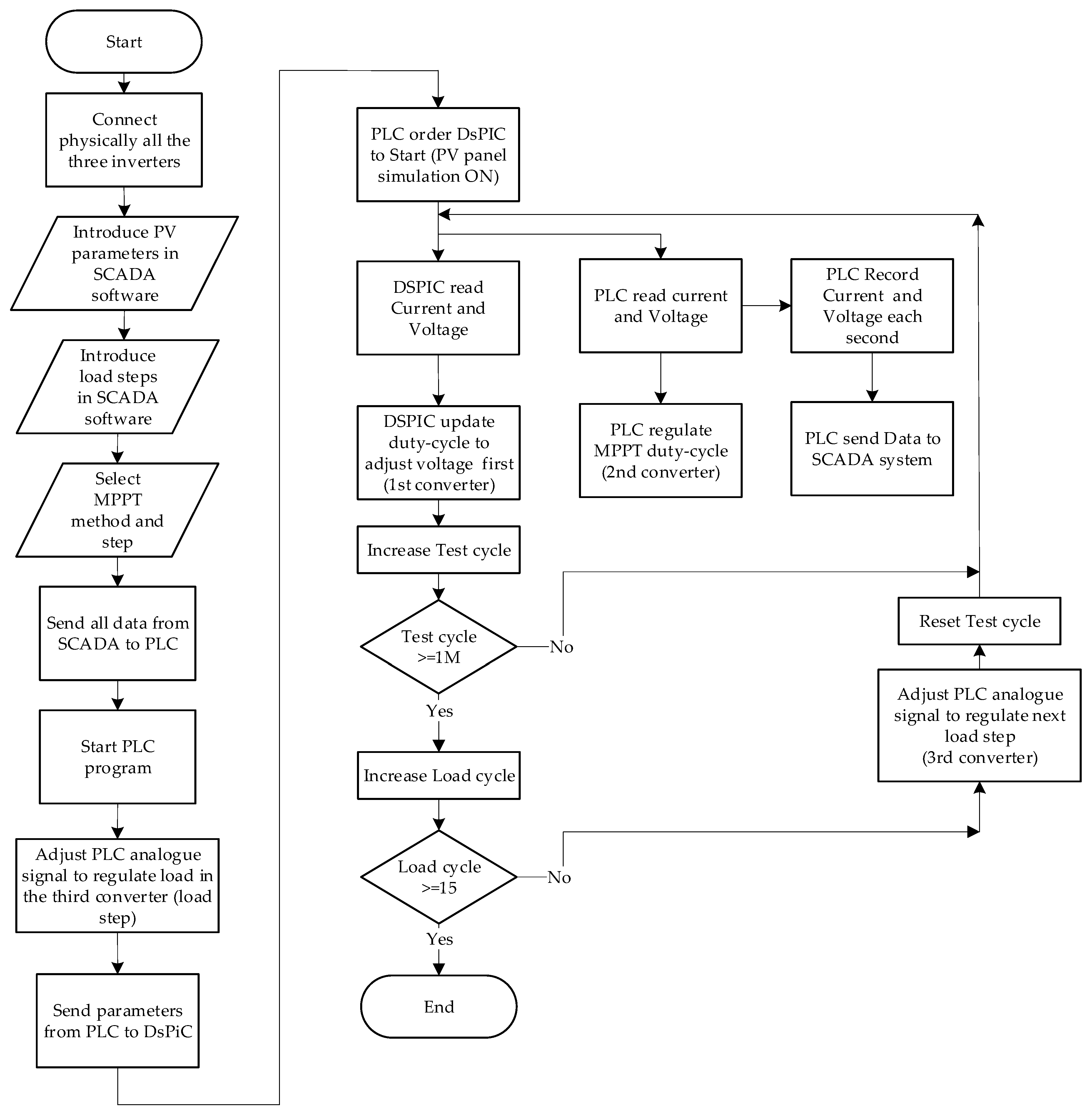 Designs 07 00036 g017 Designs 07 00036 g017