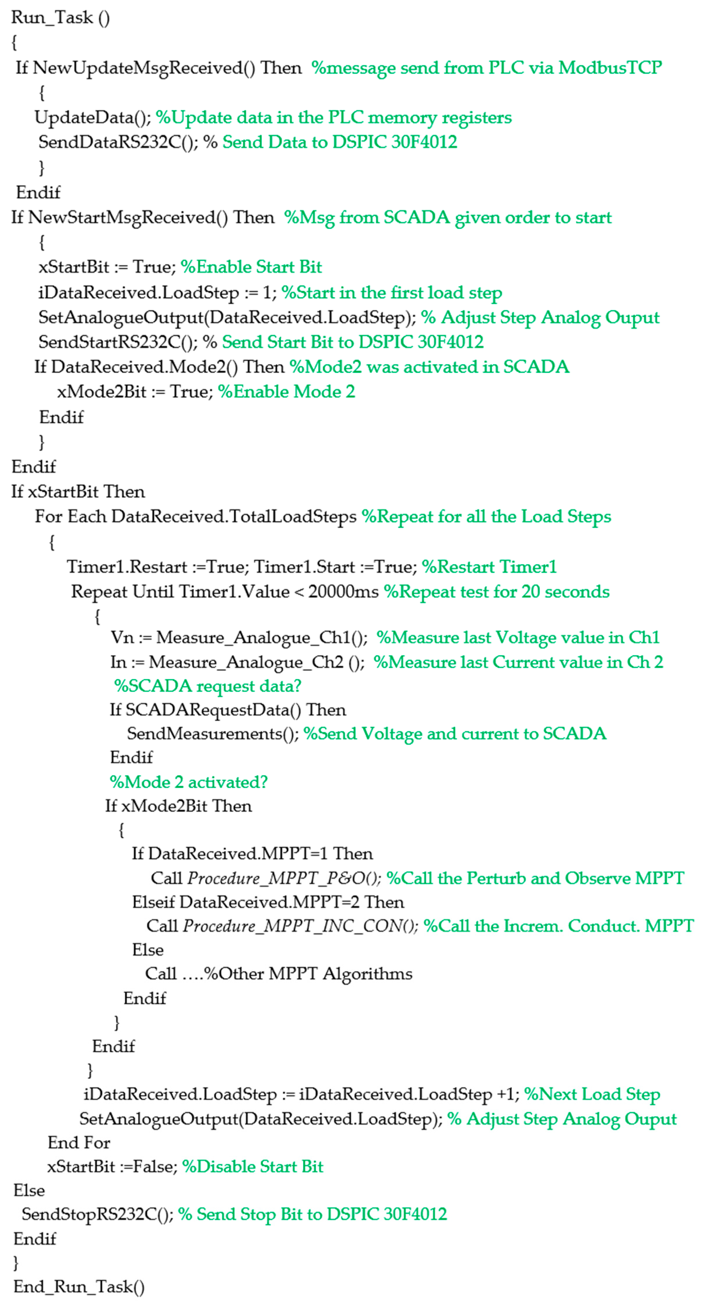 Designs 07 00036 g018 Designs 07 00036 g018