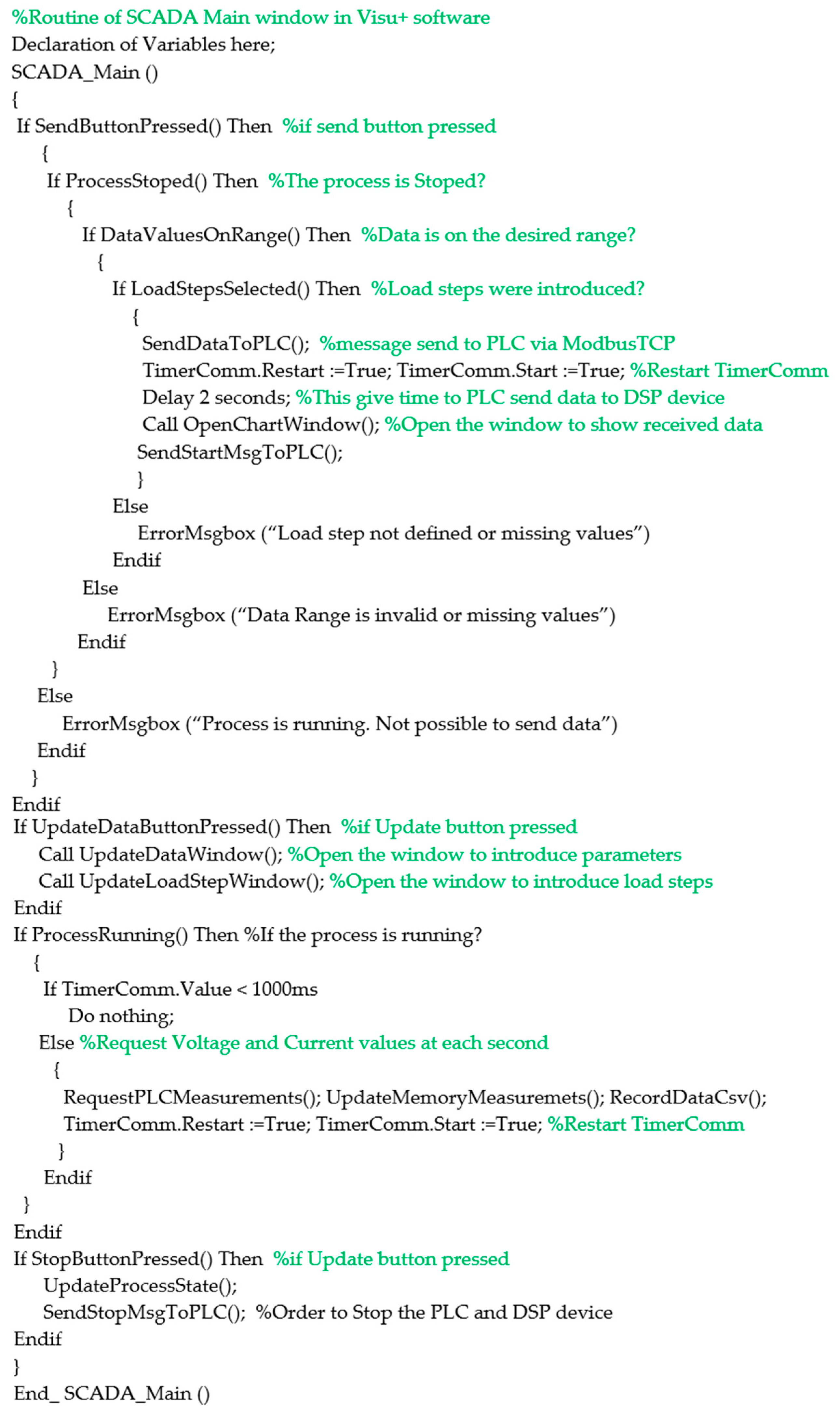 Designs 07 00036 g021 Designs 07 00036 g021