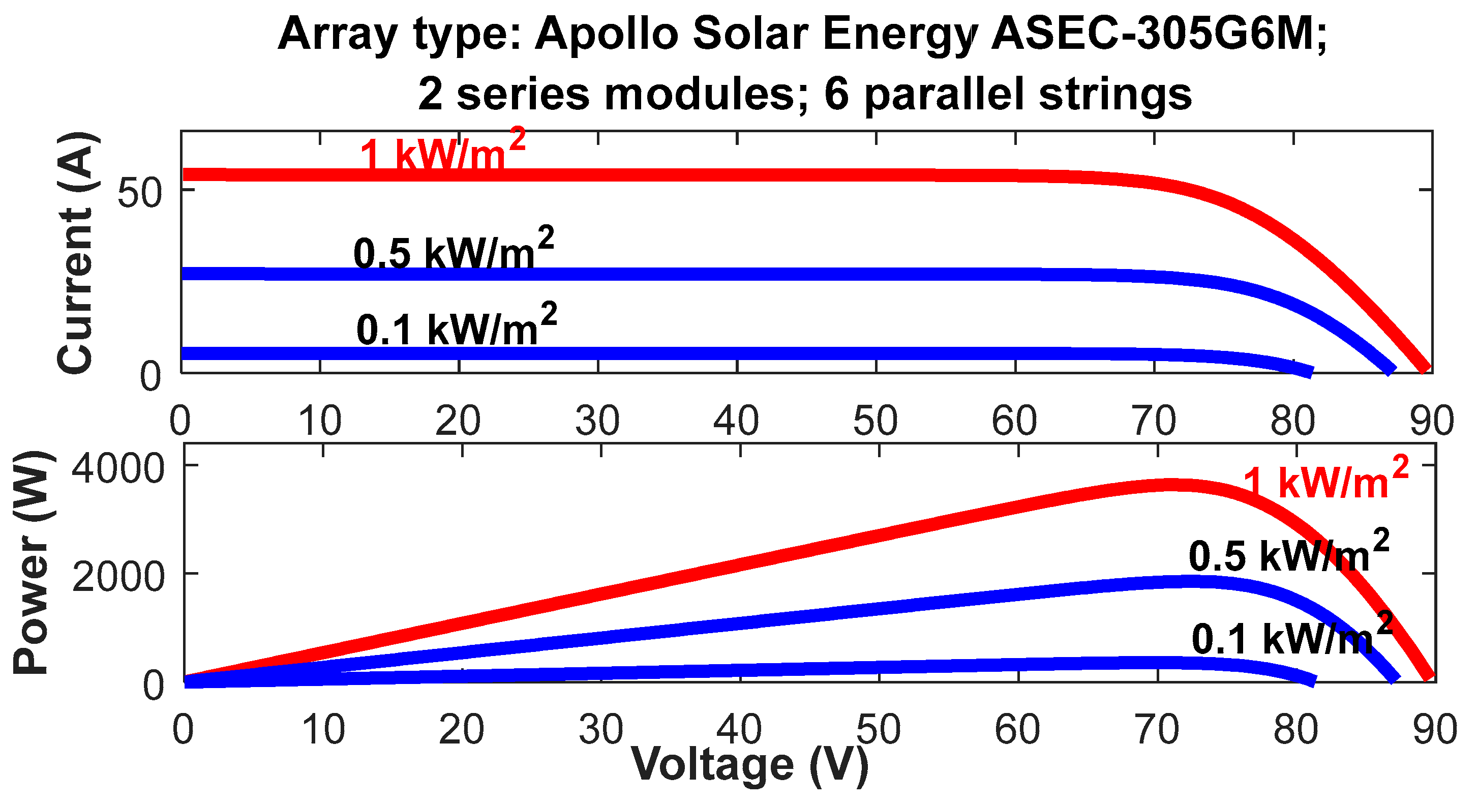 Designs 07 00079 g004 Designs 07 00079 g004