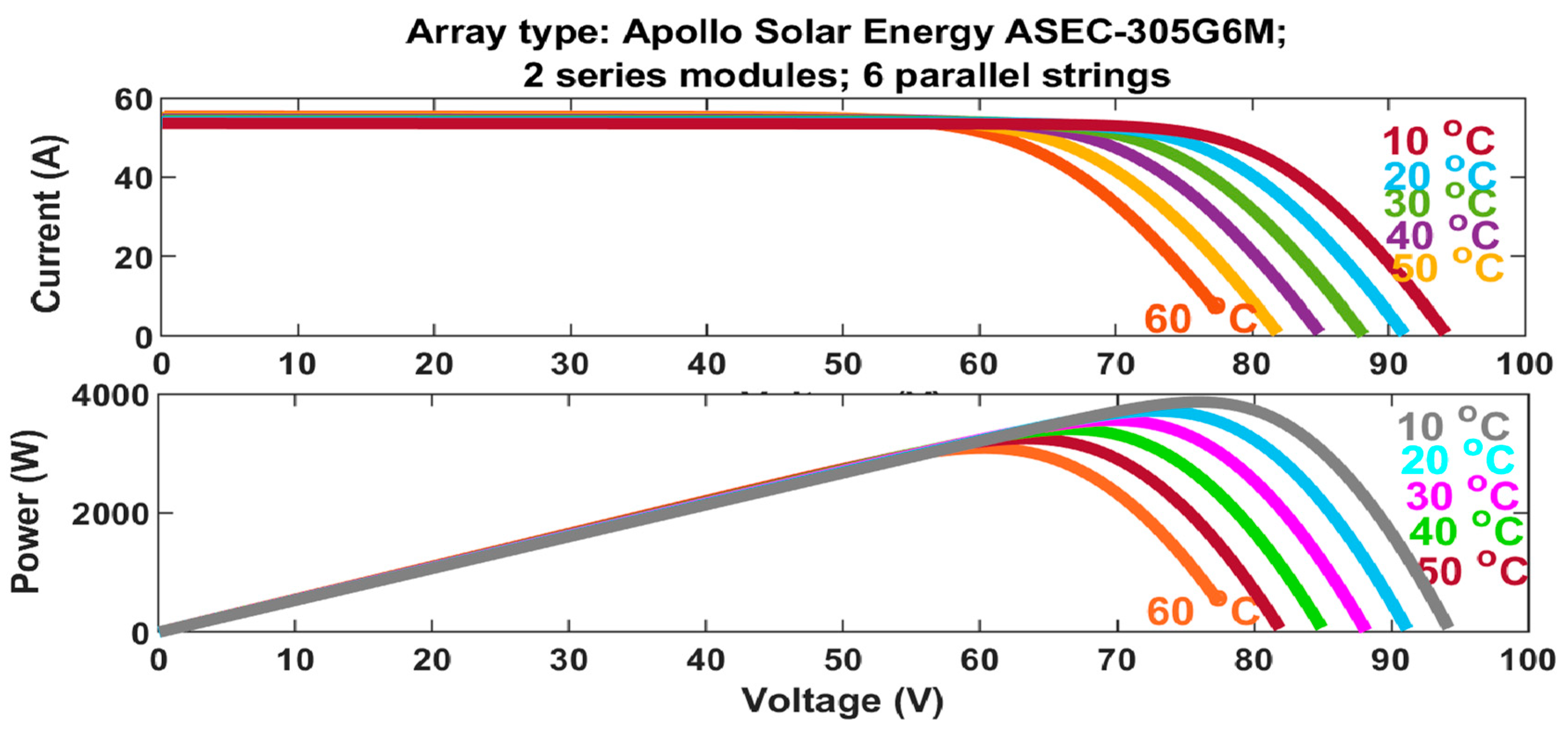 Designs 07 00079 g005 Designs 07 00079 g005