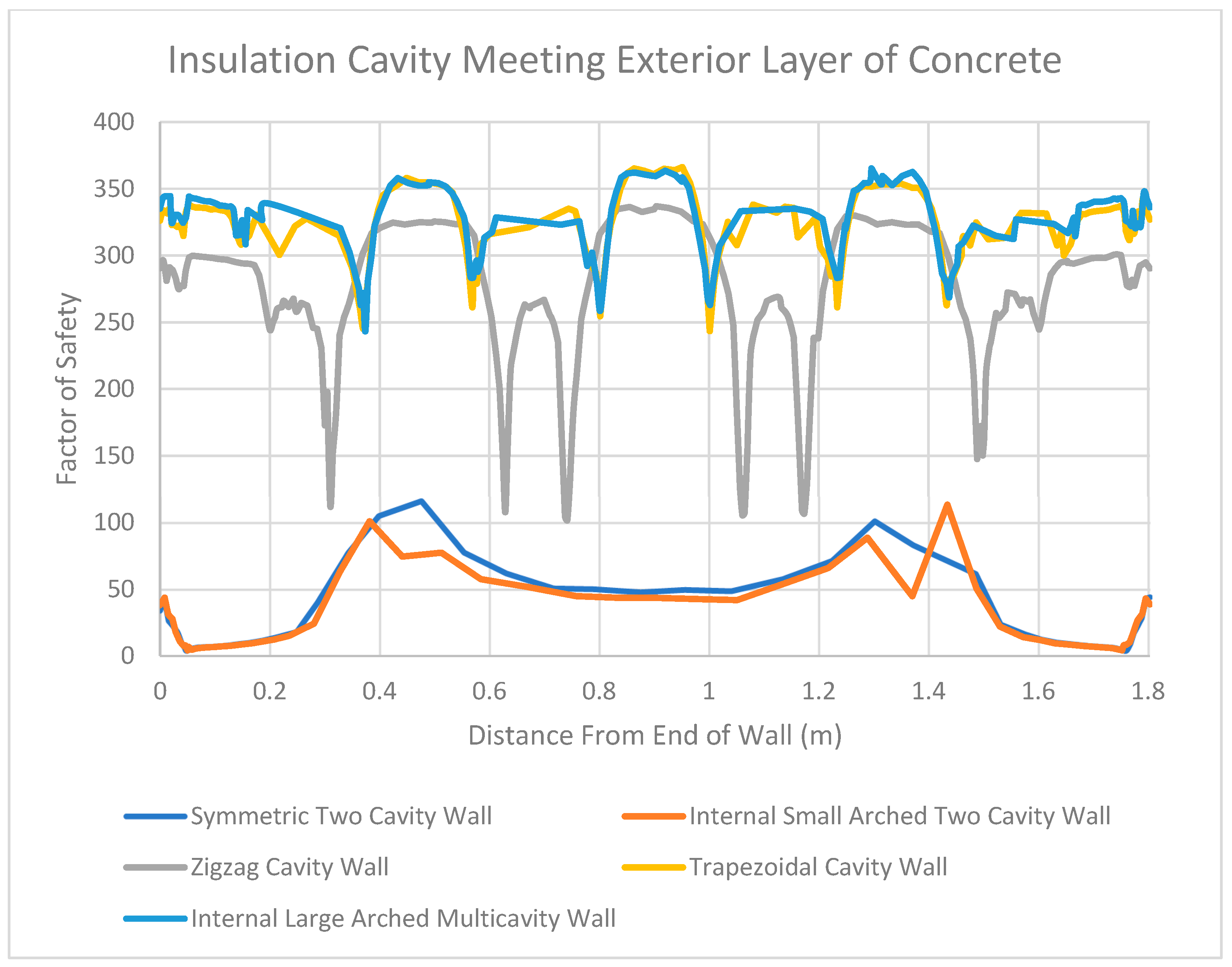 Designs 07 00080 g037 Designs 07 00080 g037