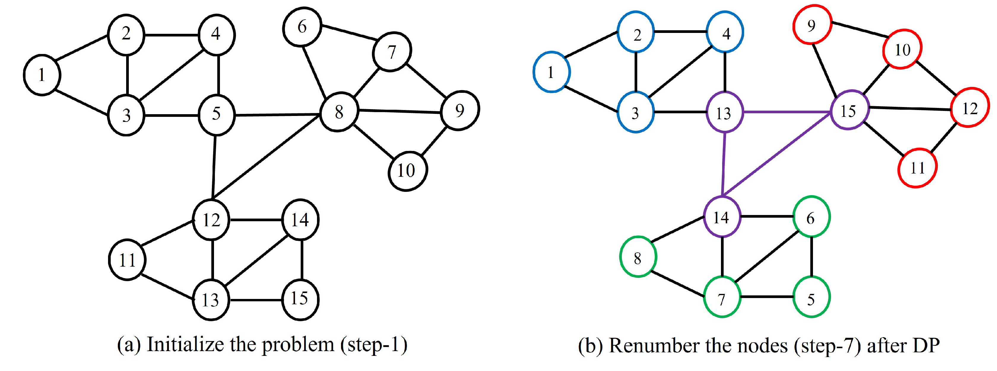 Designs Free Full Text Optimal Domain Partitioning Algorithm