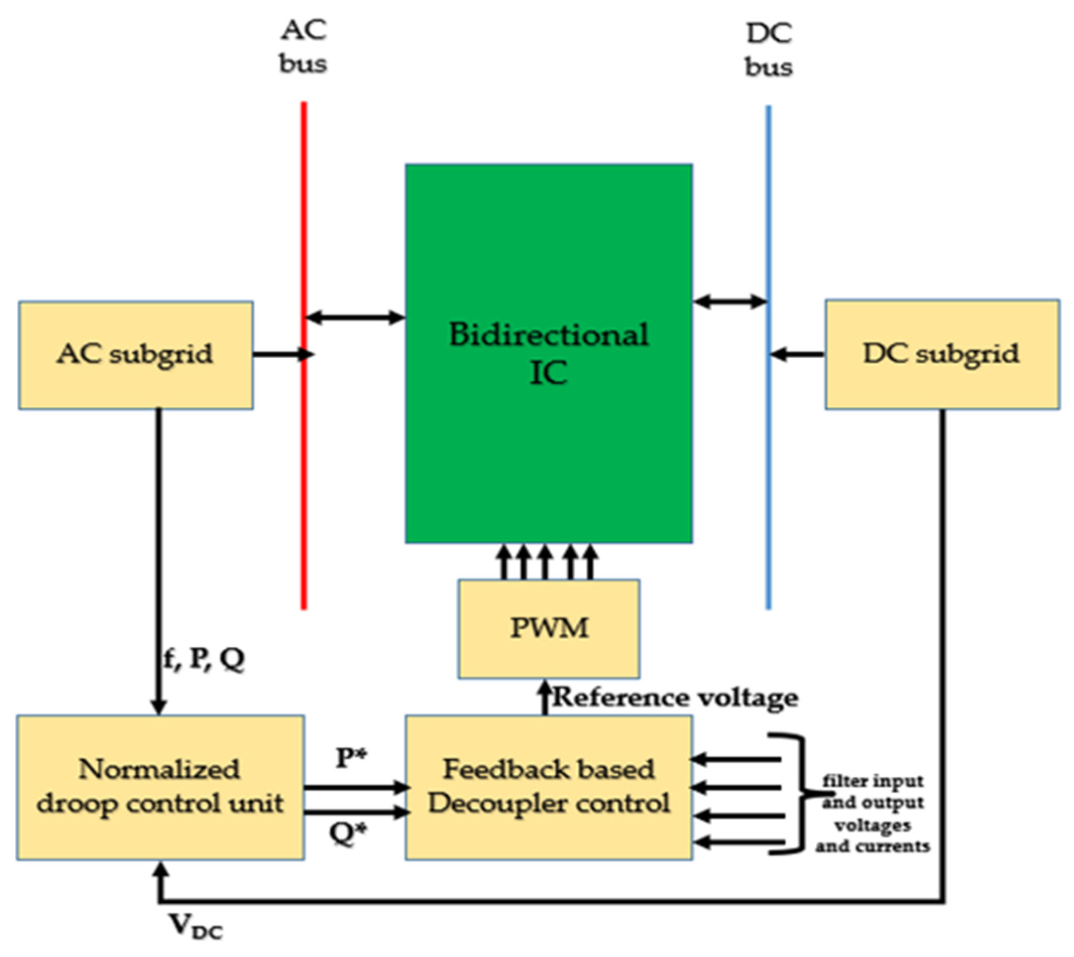 Designs 07 00091 g002