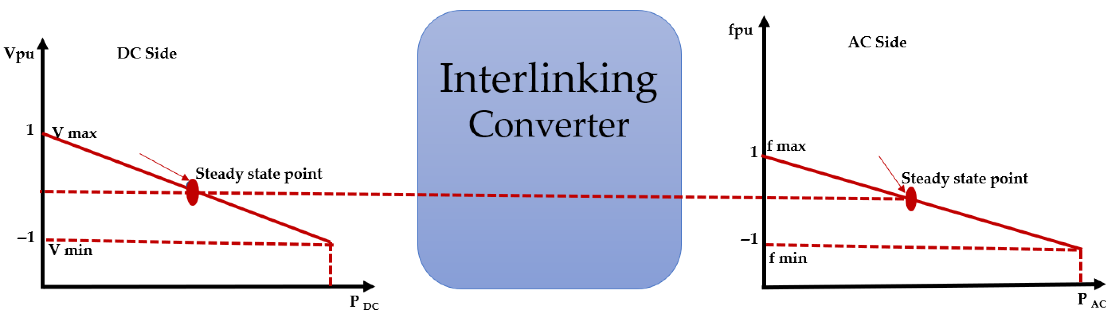 Designs 07 00091 g003