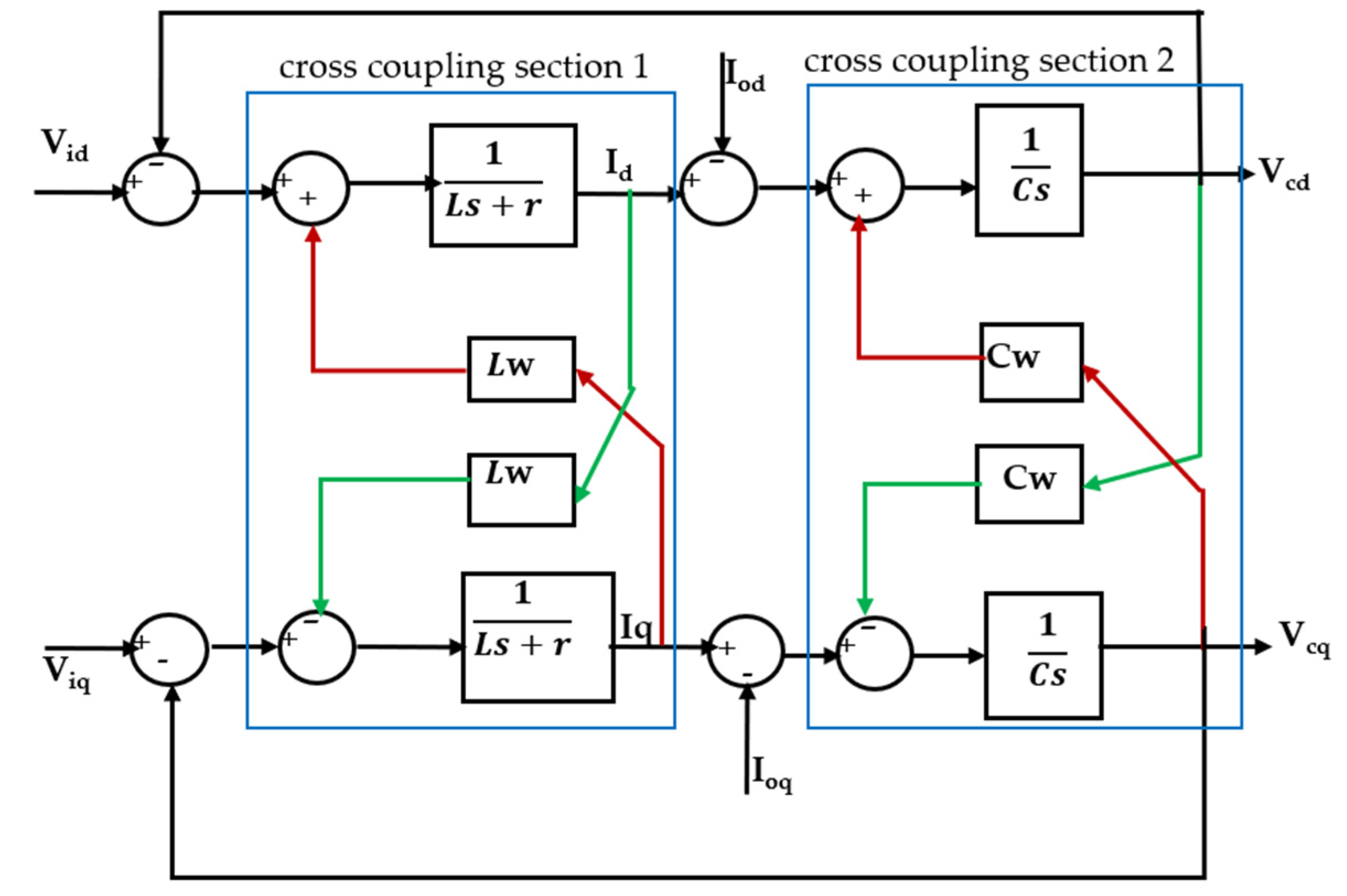 Designs 07 00091 g005