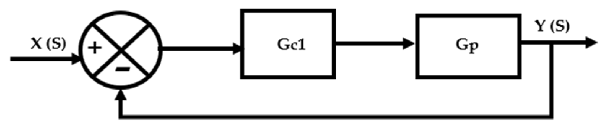 Designs 07 00091 g009