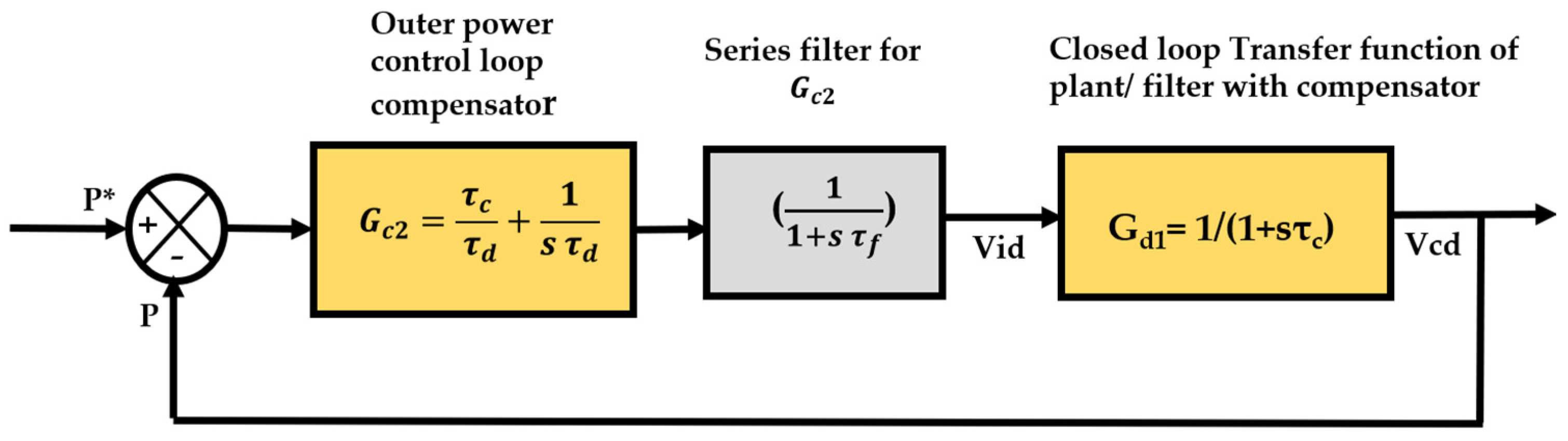 Designs 07 00091 g010