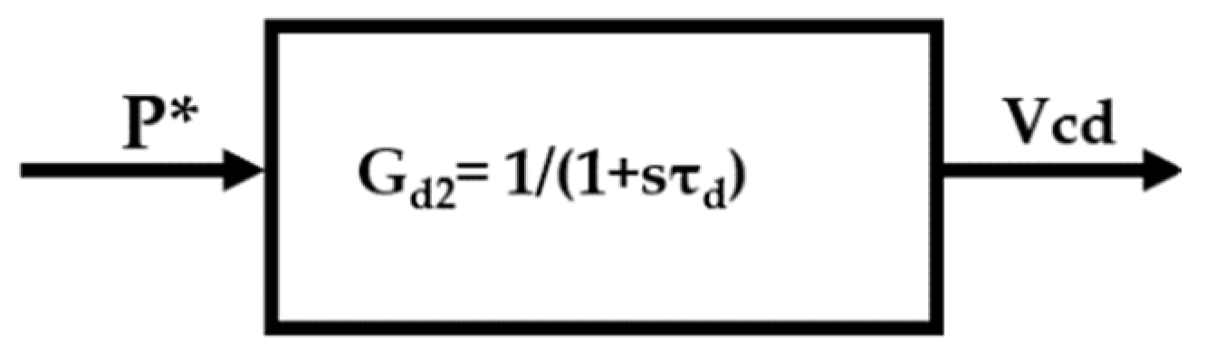 Designs 07 00091 g011