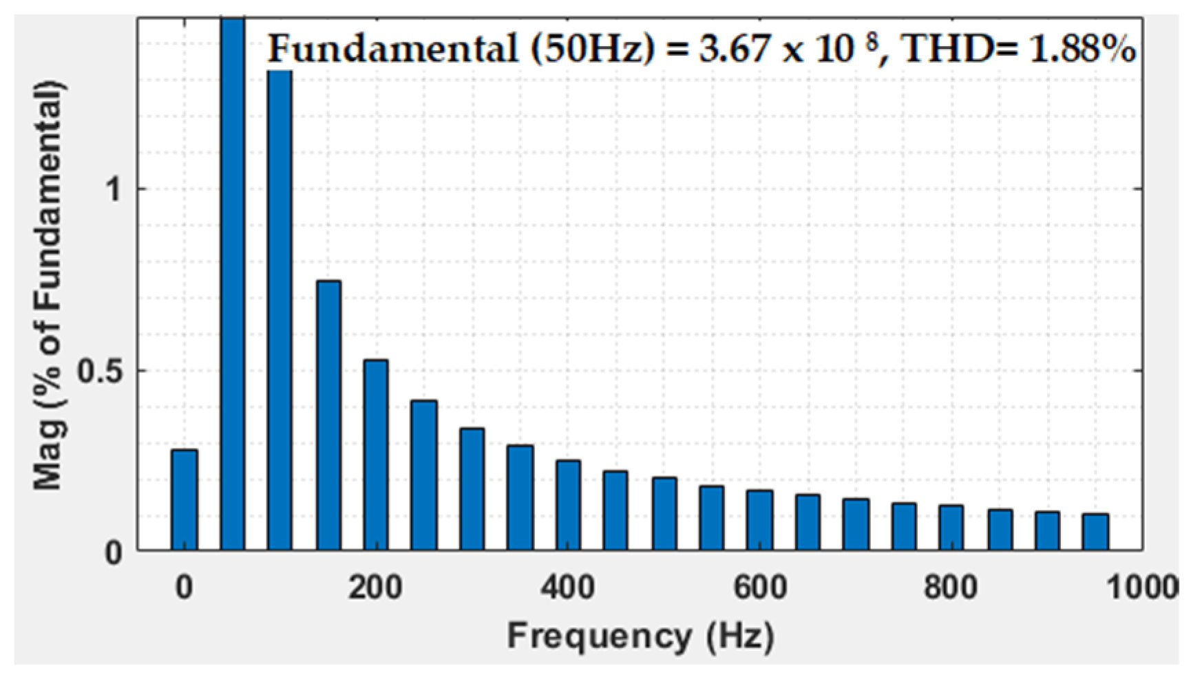 Designs 07 00091 g017