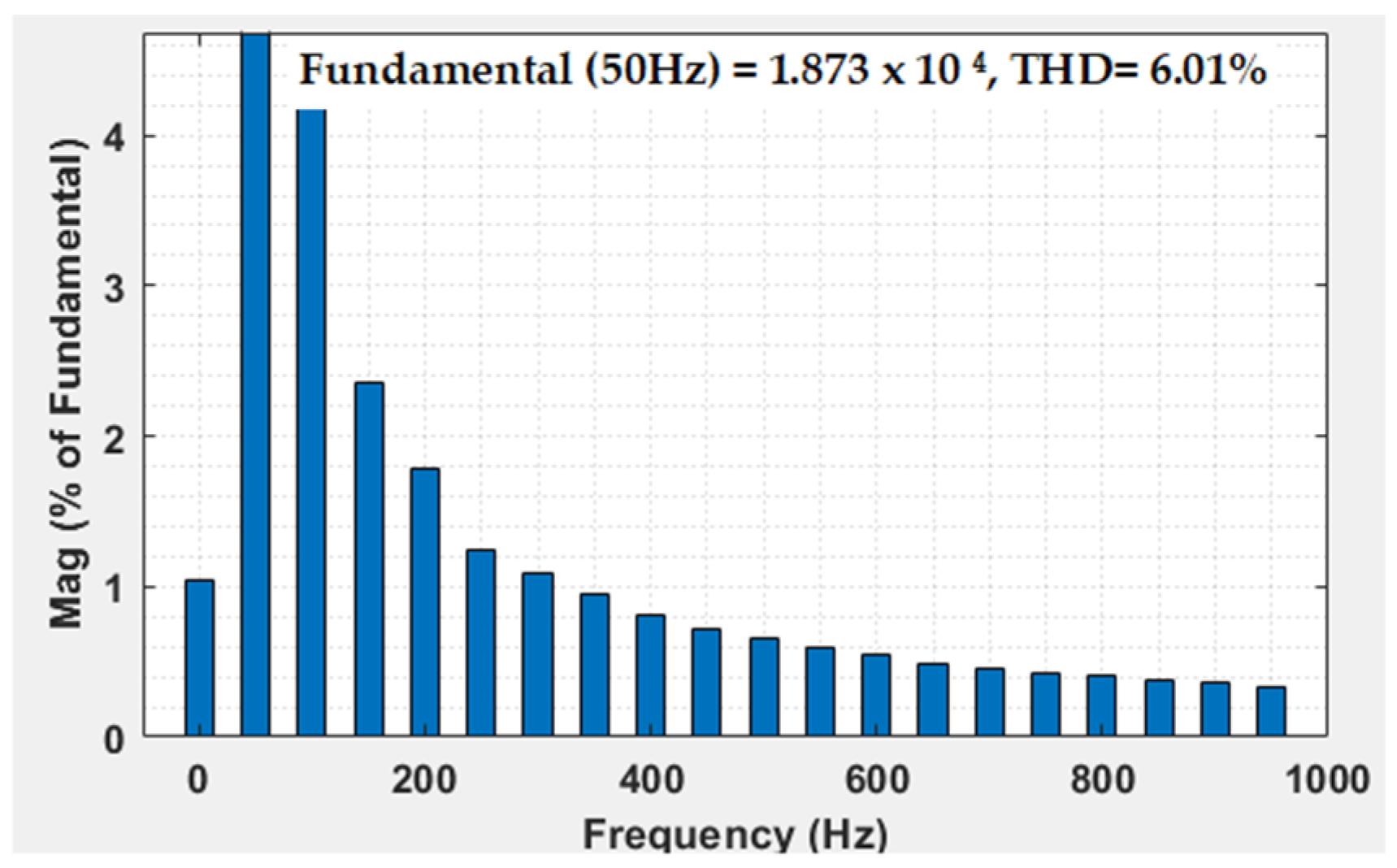 Designs 07 00091 g018