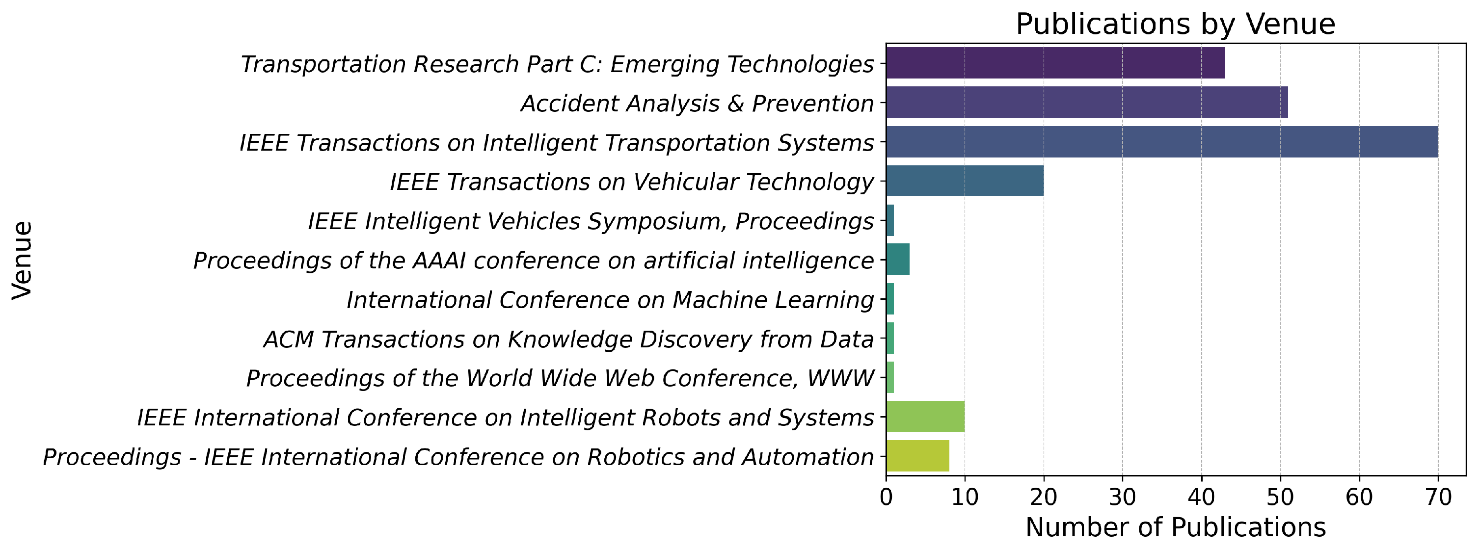 Designs 07 00100 g002