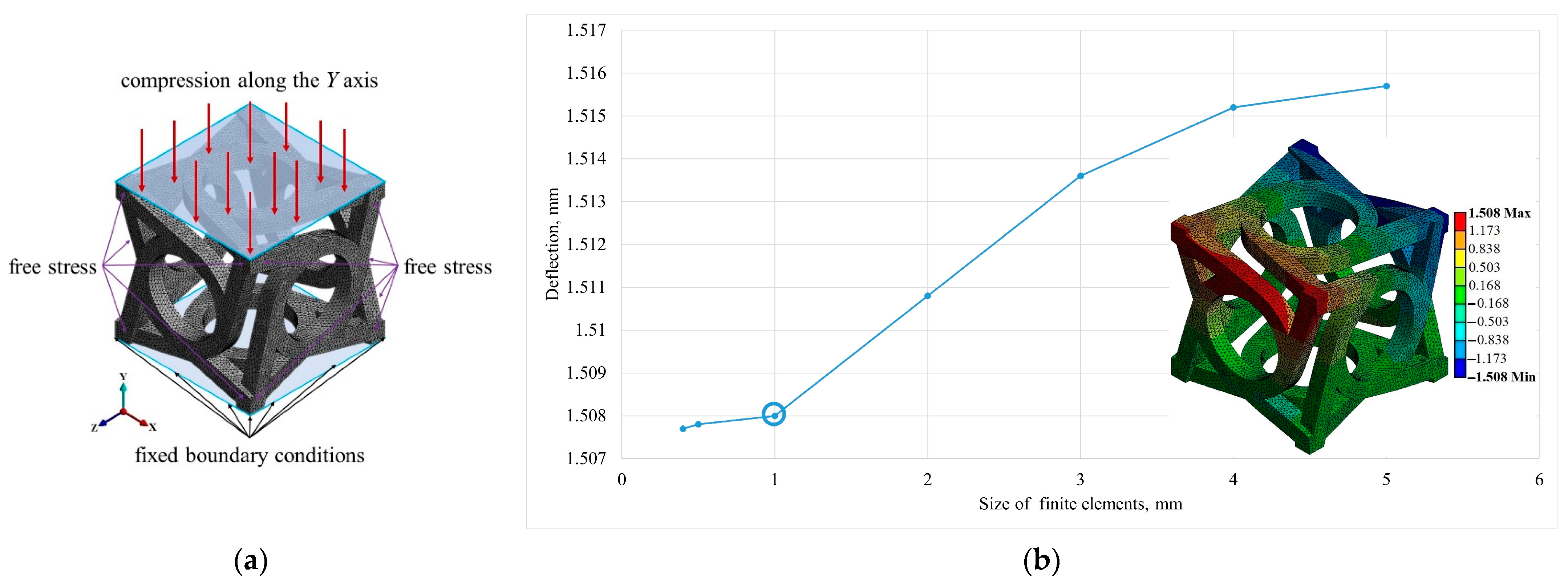 Designs 07 00129 g003