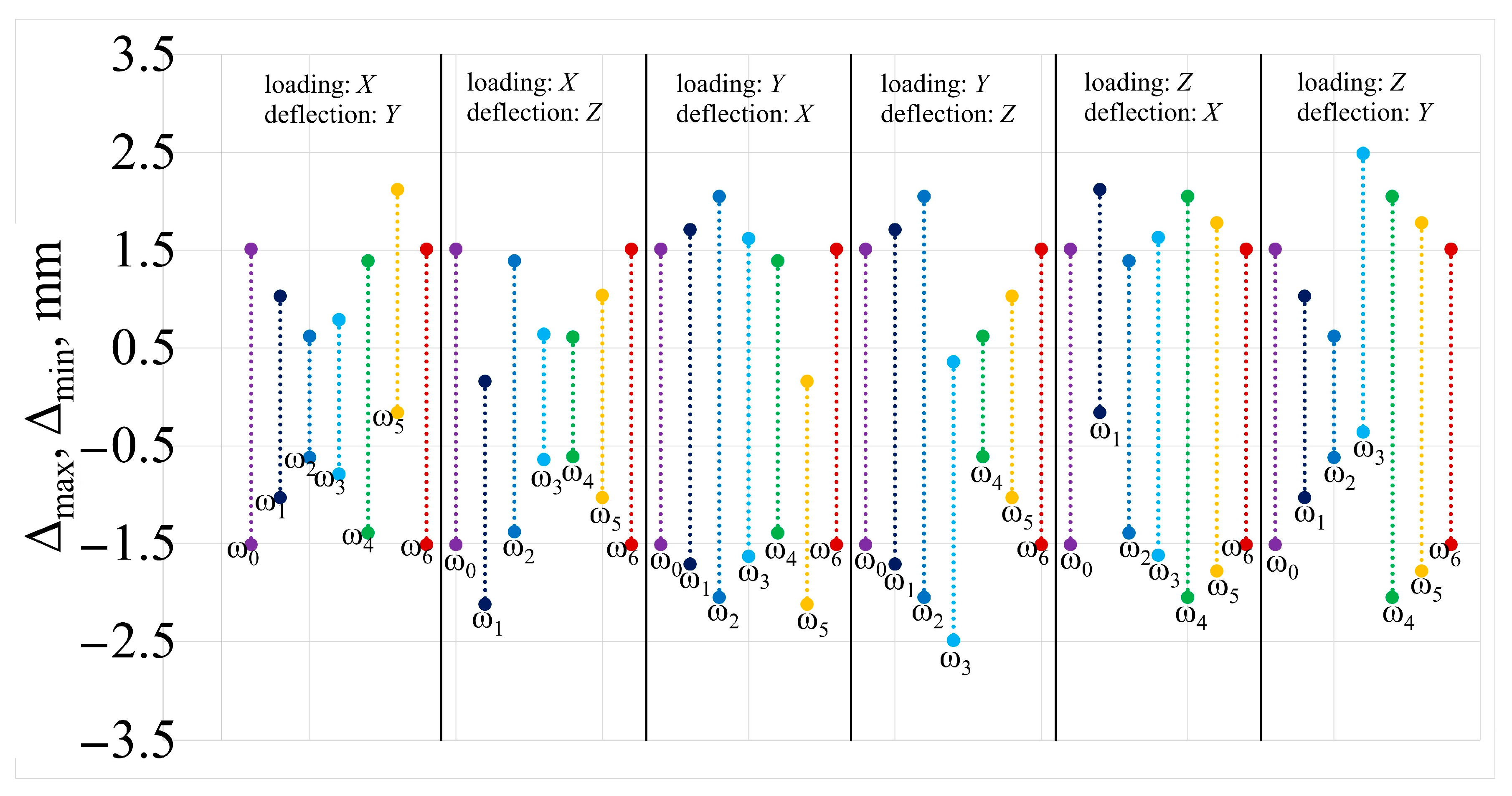 Designs 07 00129 g006