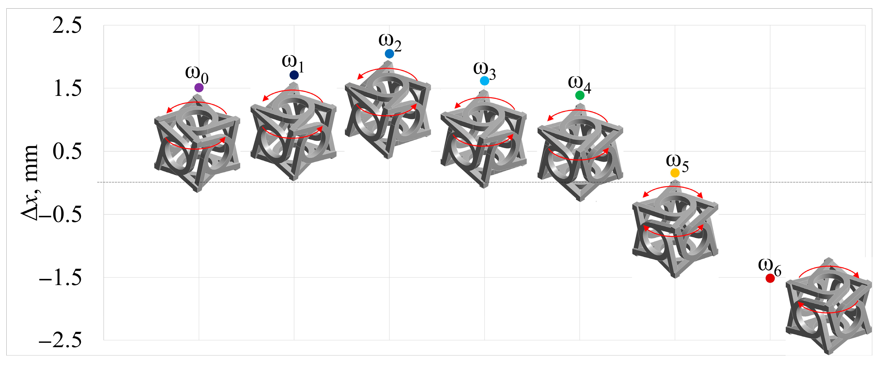 Designs 07 00129 g007