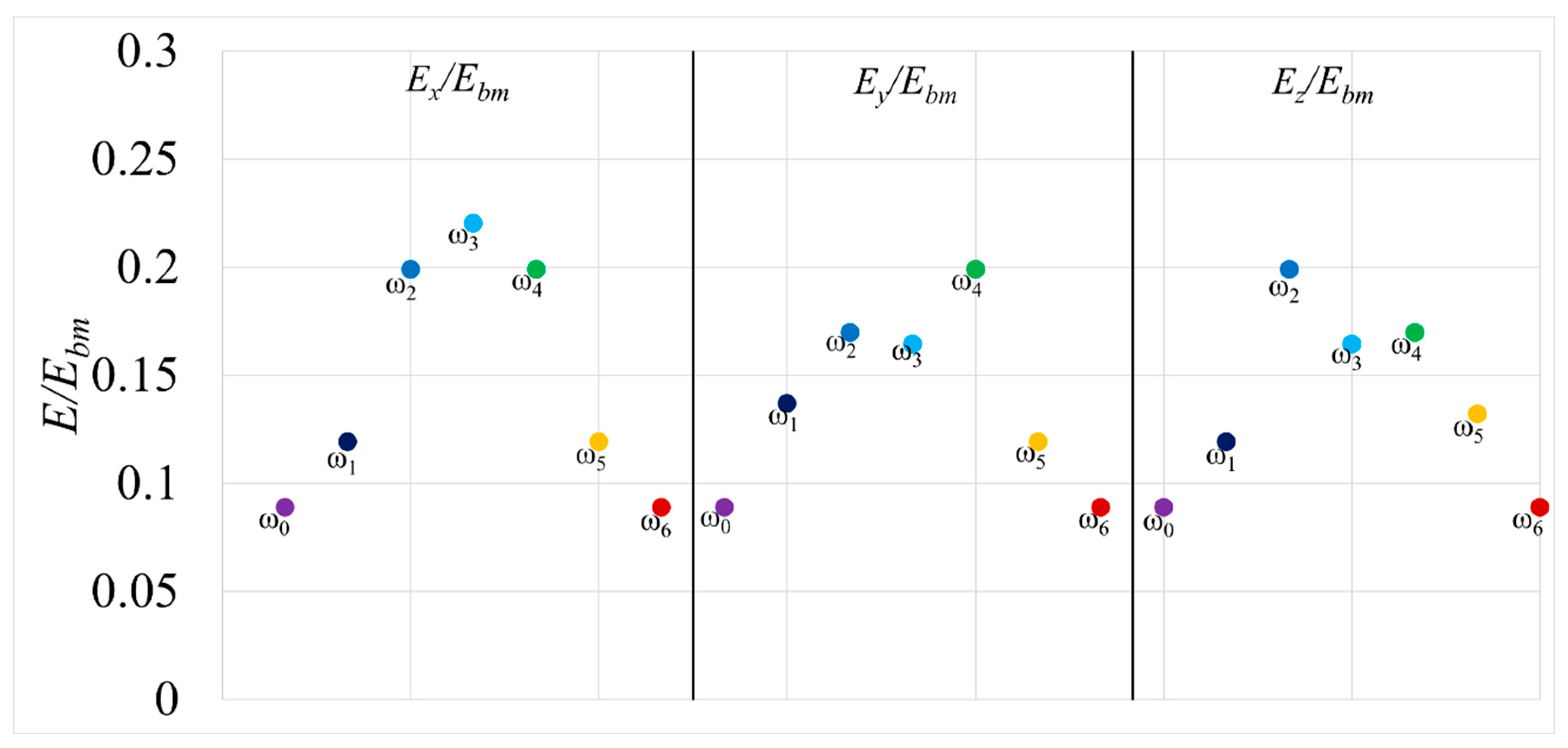 Designs 07 00129 g008