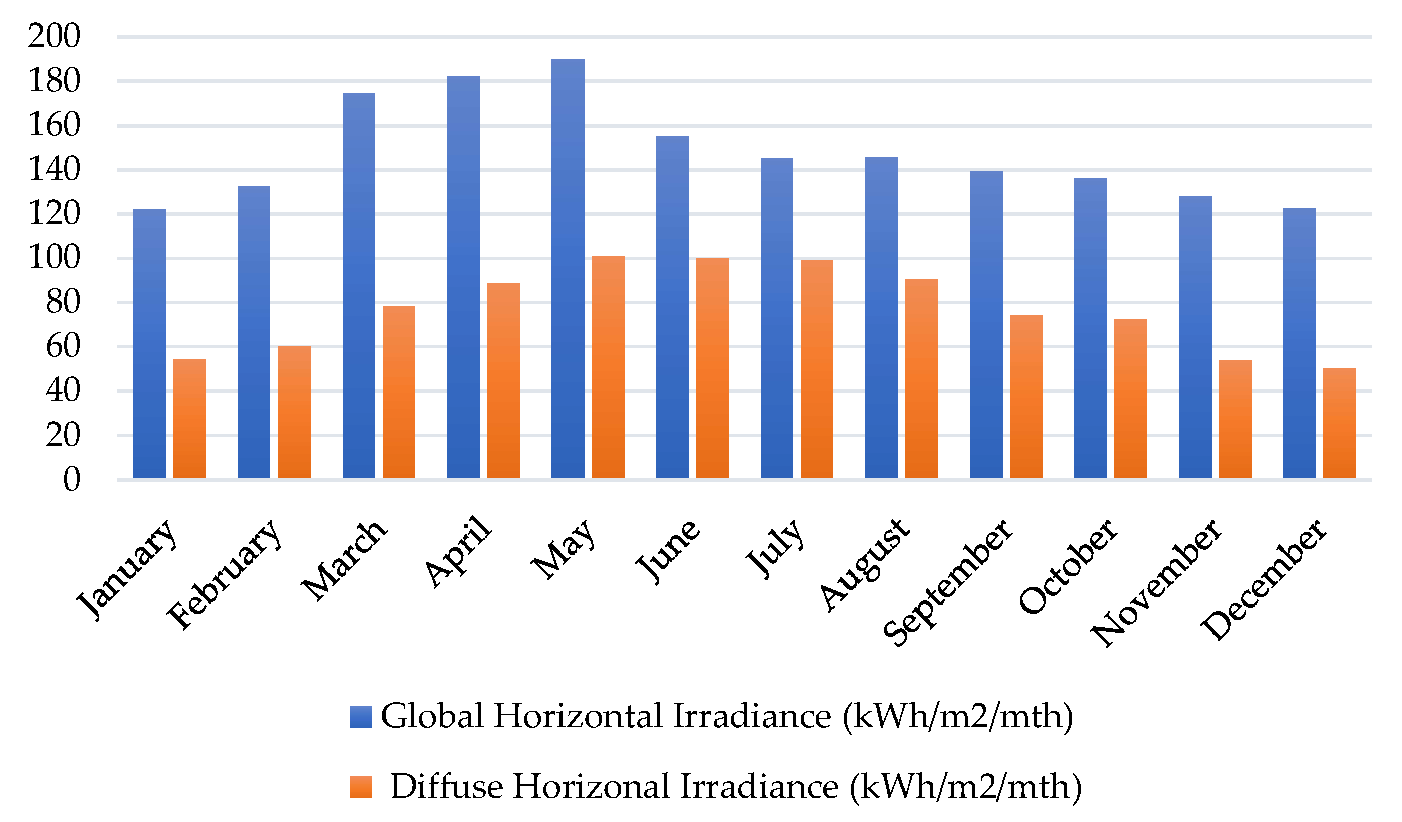 Designs 07 00140 g003