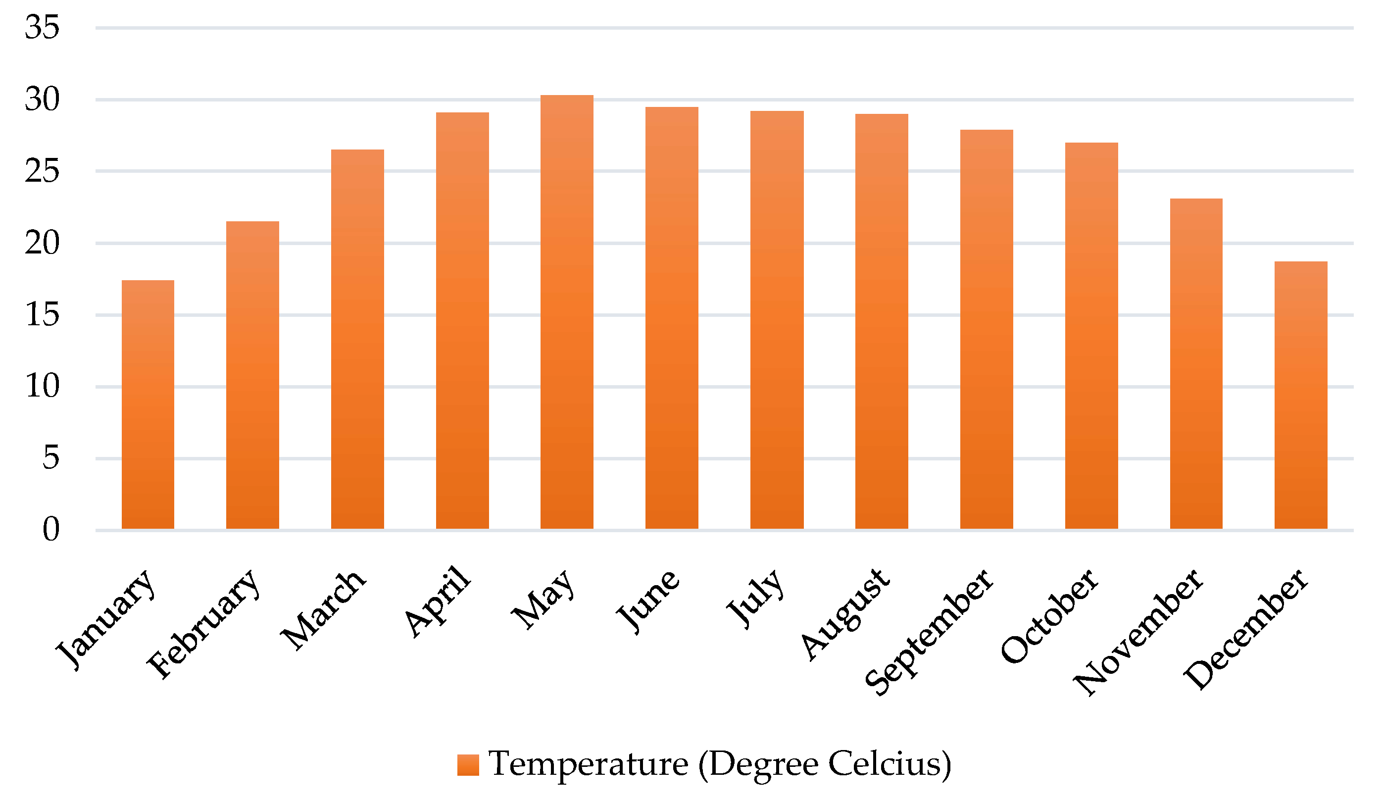 Designs 07 00140 g004