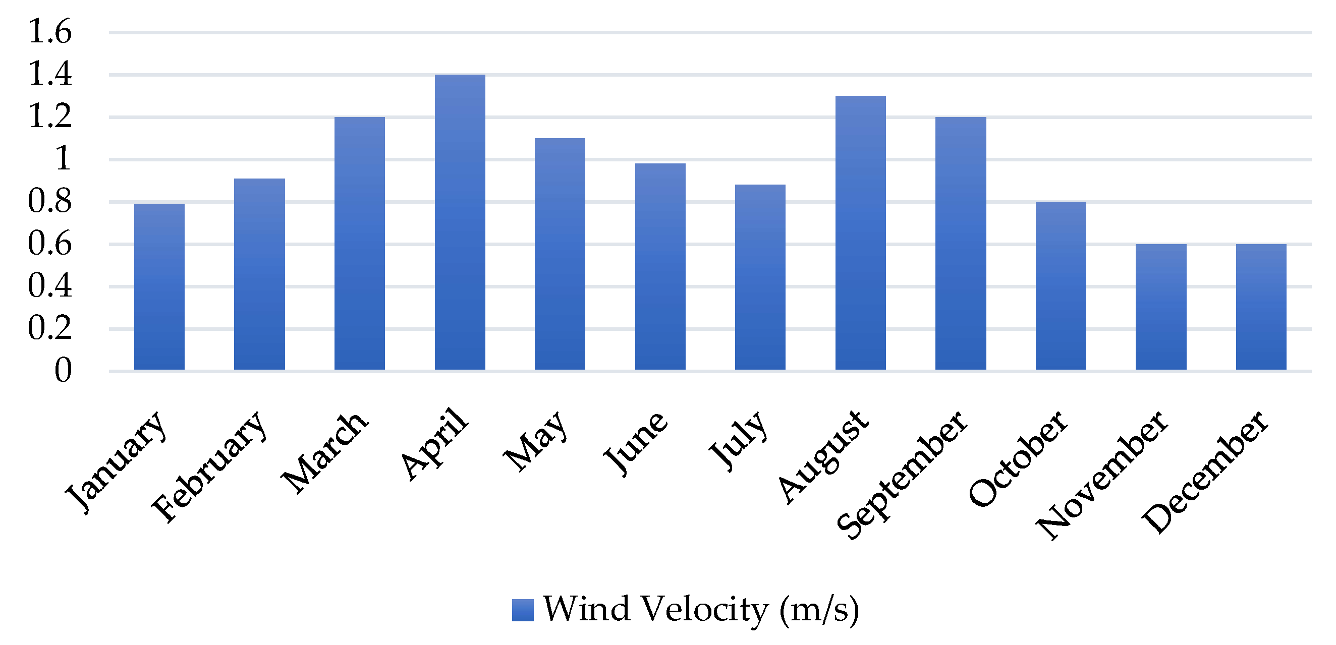 Designs 07 00140 g005