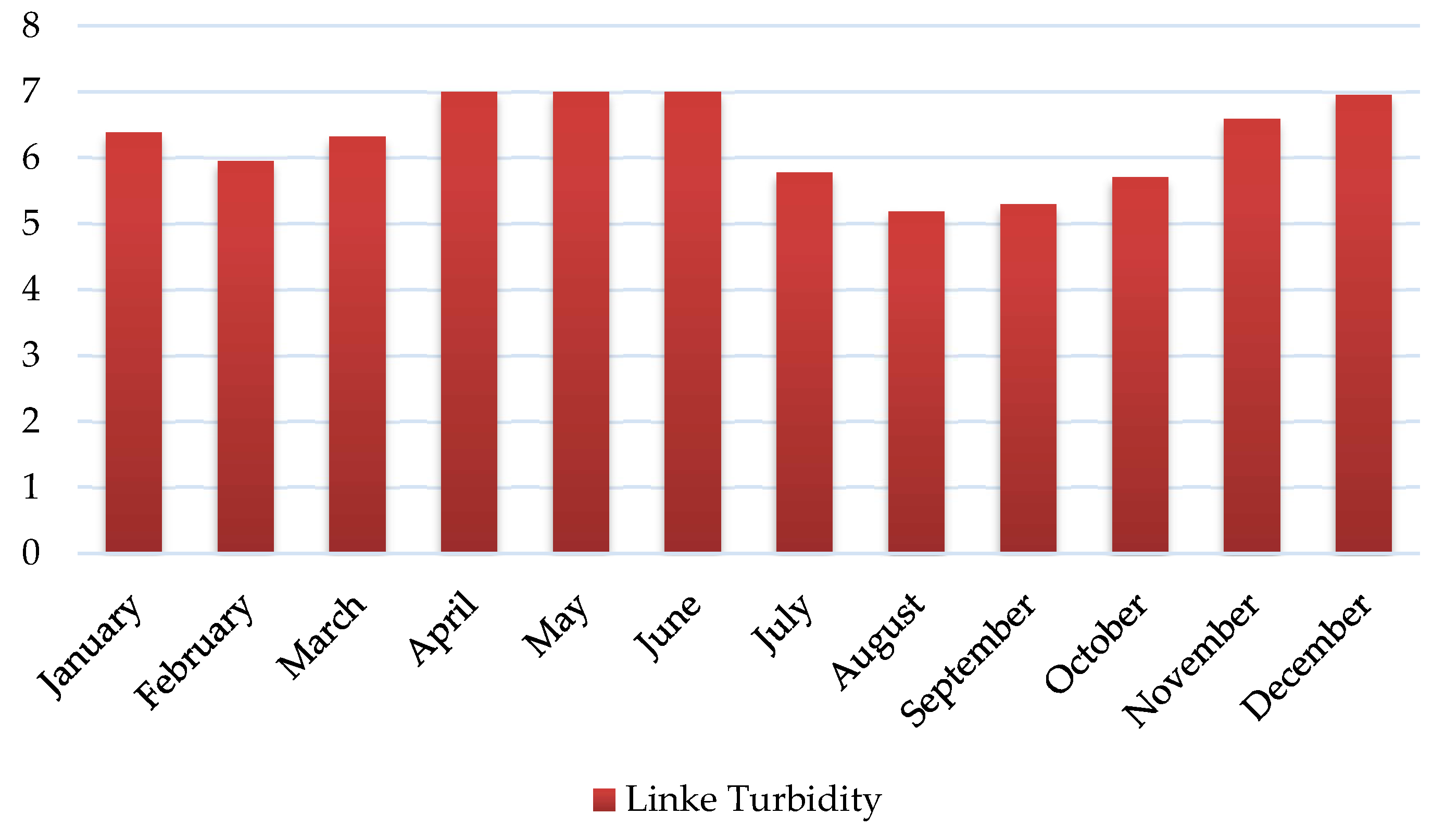 Designs 07 00140 g006