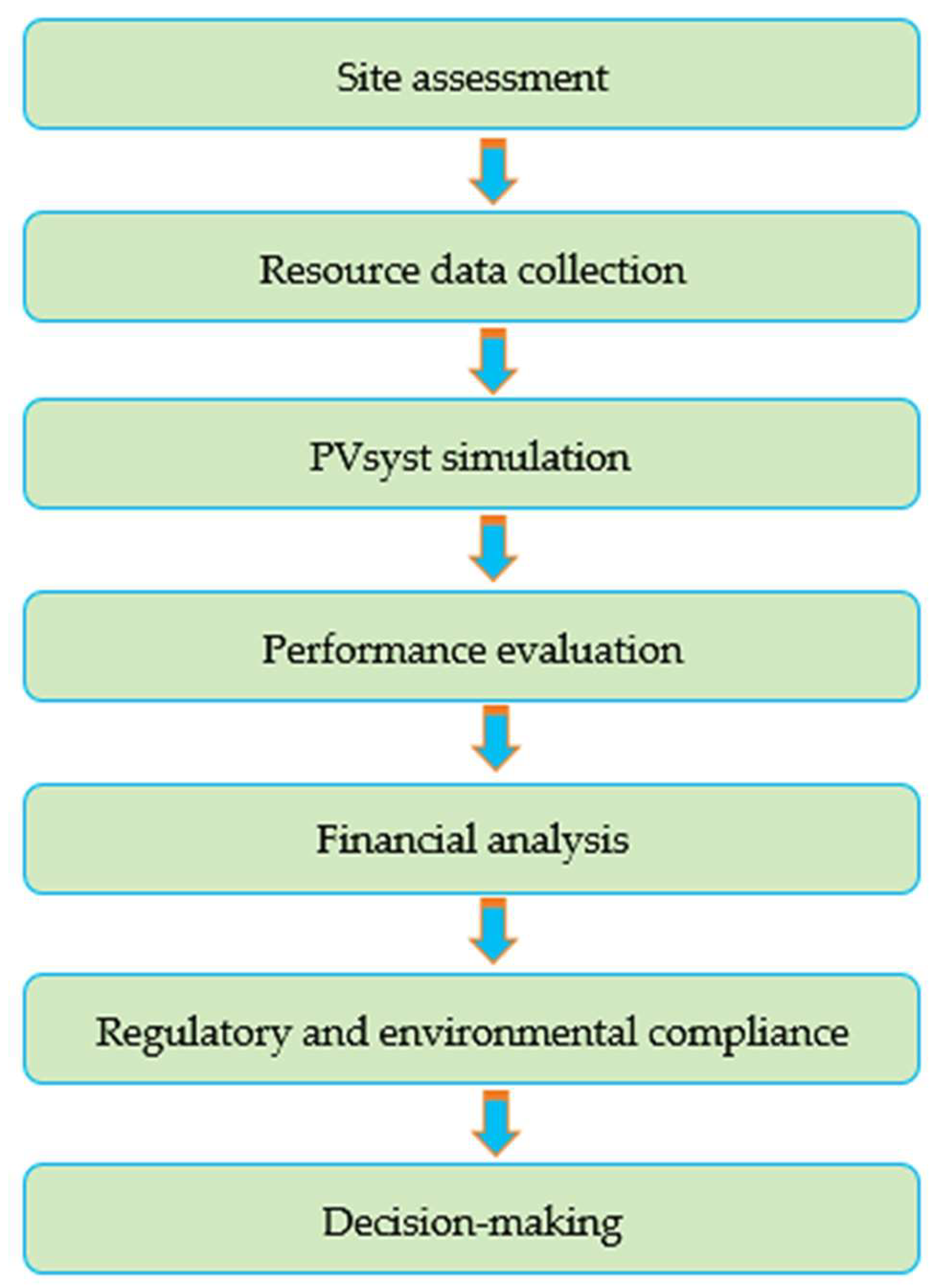 Designs 07 00140 g009