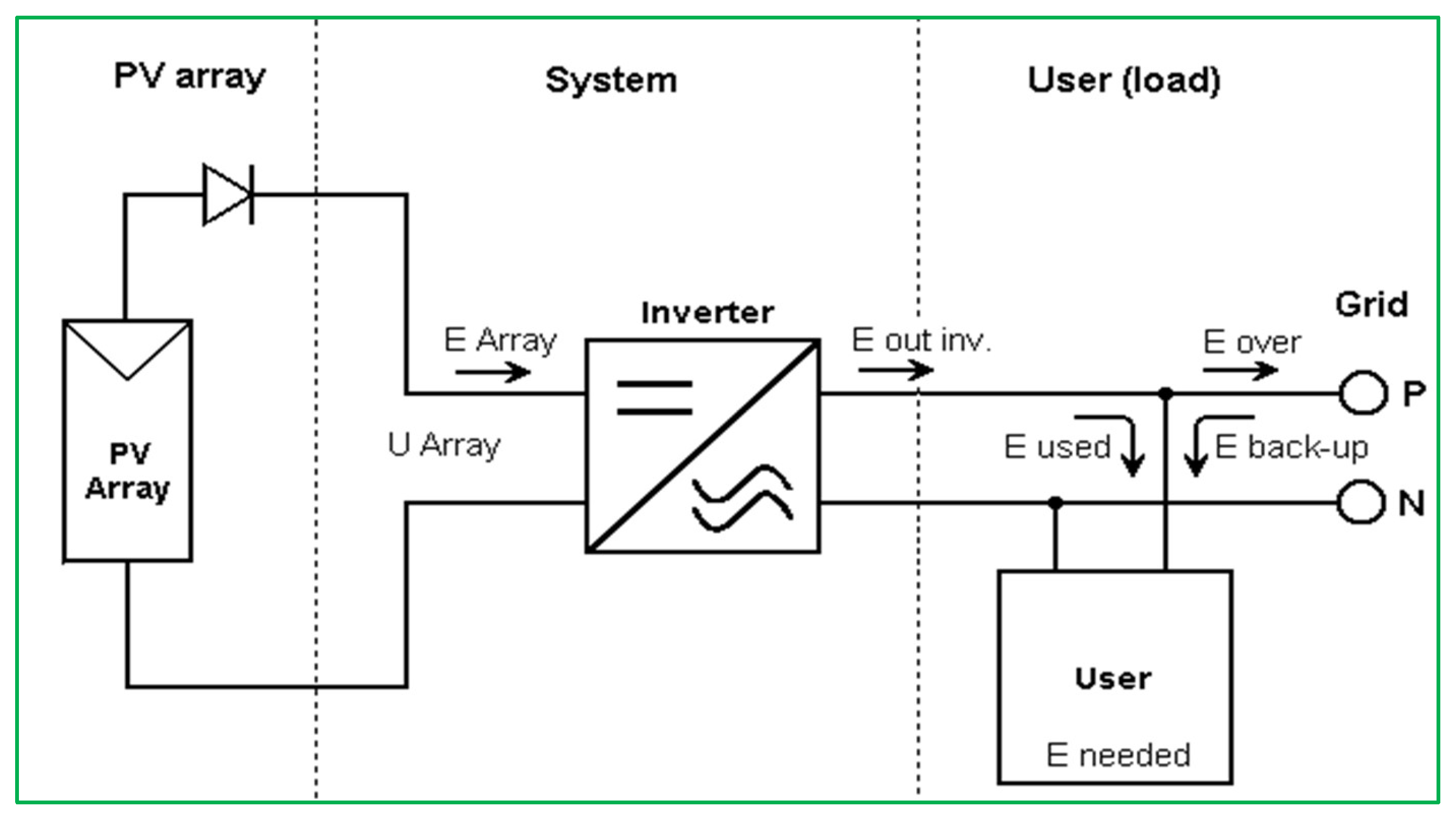 Designs 07 00140 g010