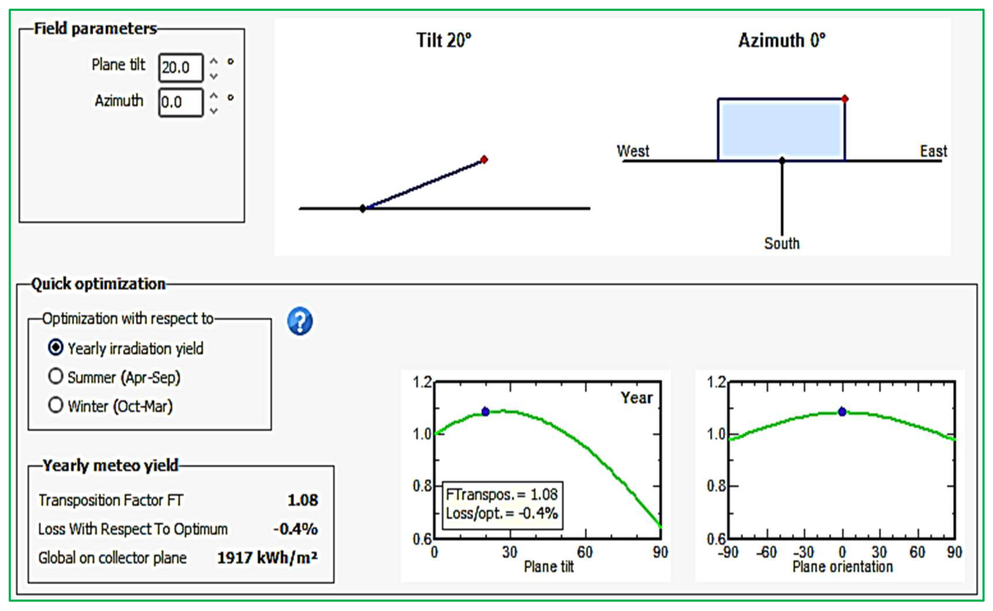 Designs 07 00140 g011