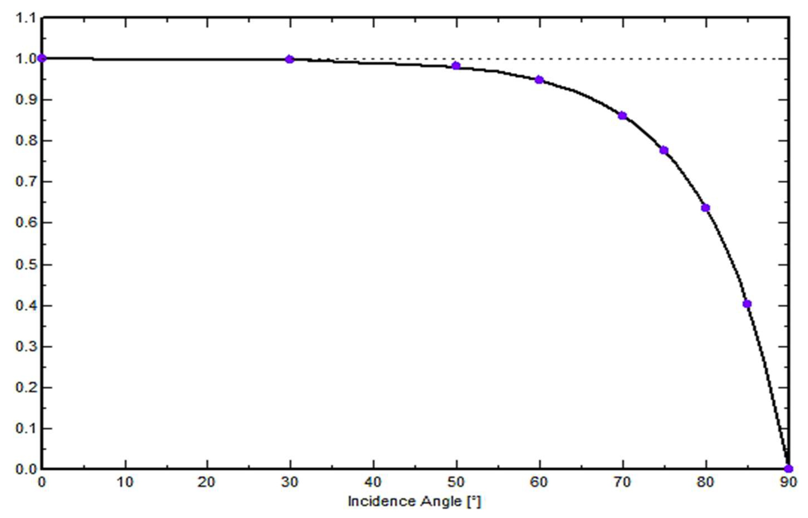 Designs 07 00140 g015