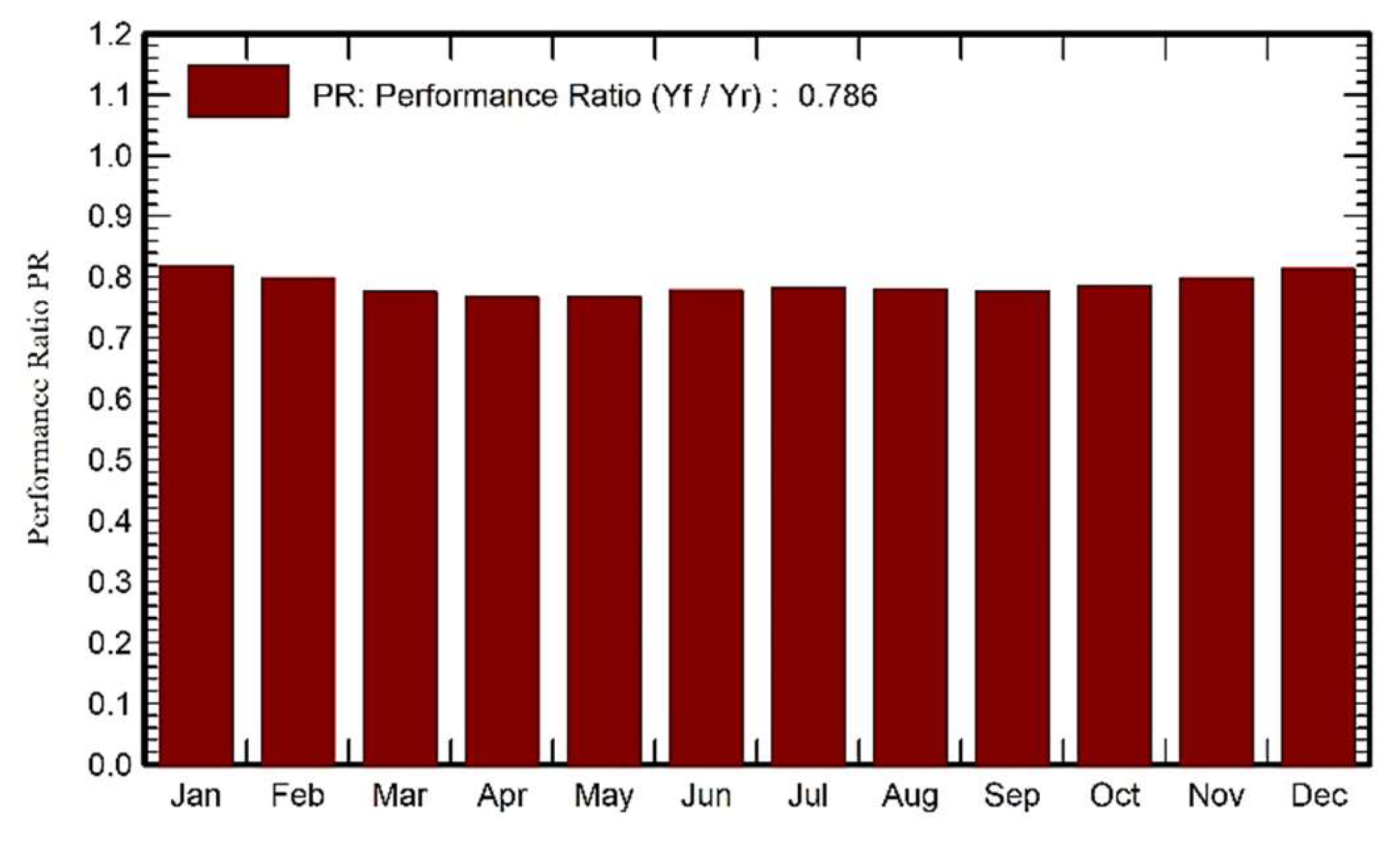 Designs 07 00140 g017