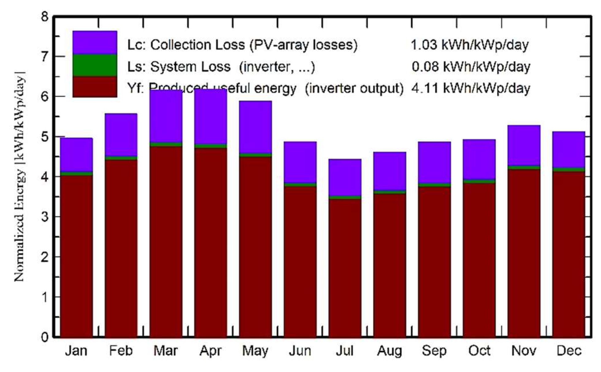 Designs 07 00140 g018
