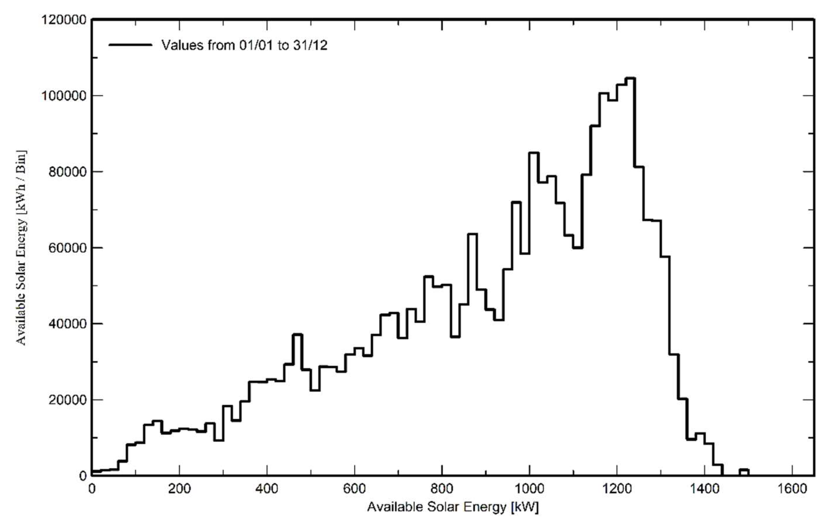 Designs 07 00140 g020
