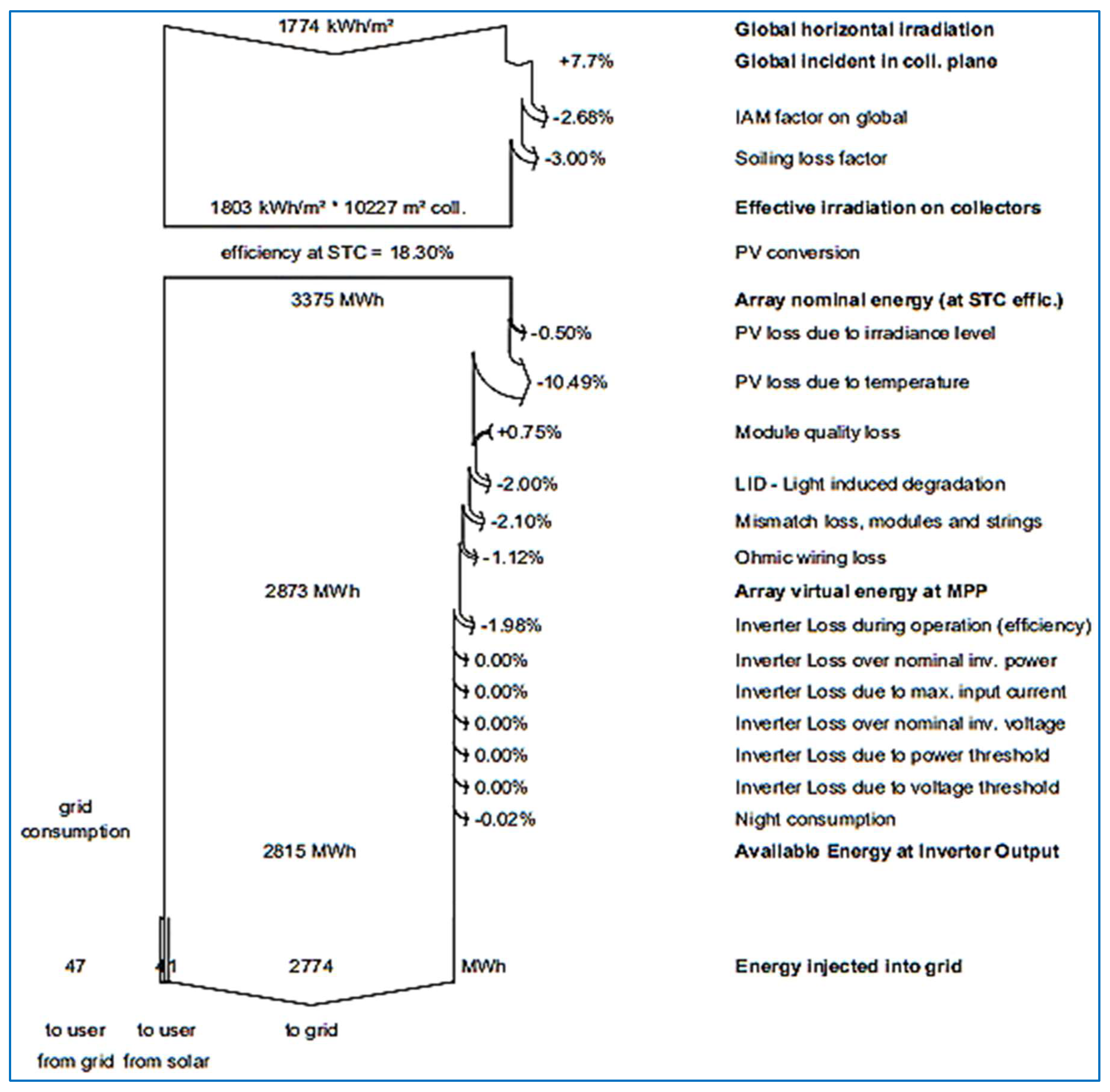 Designs 07 00140 g021