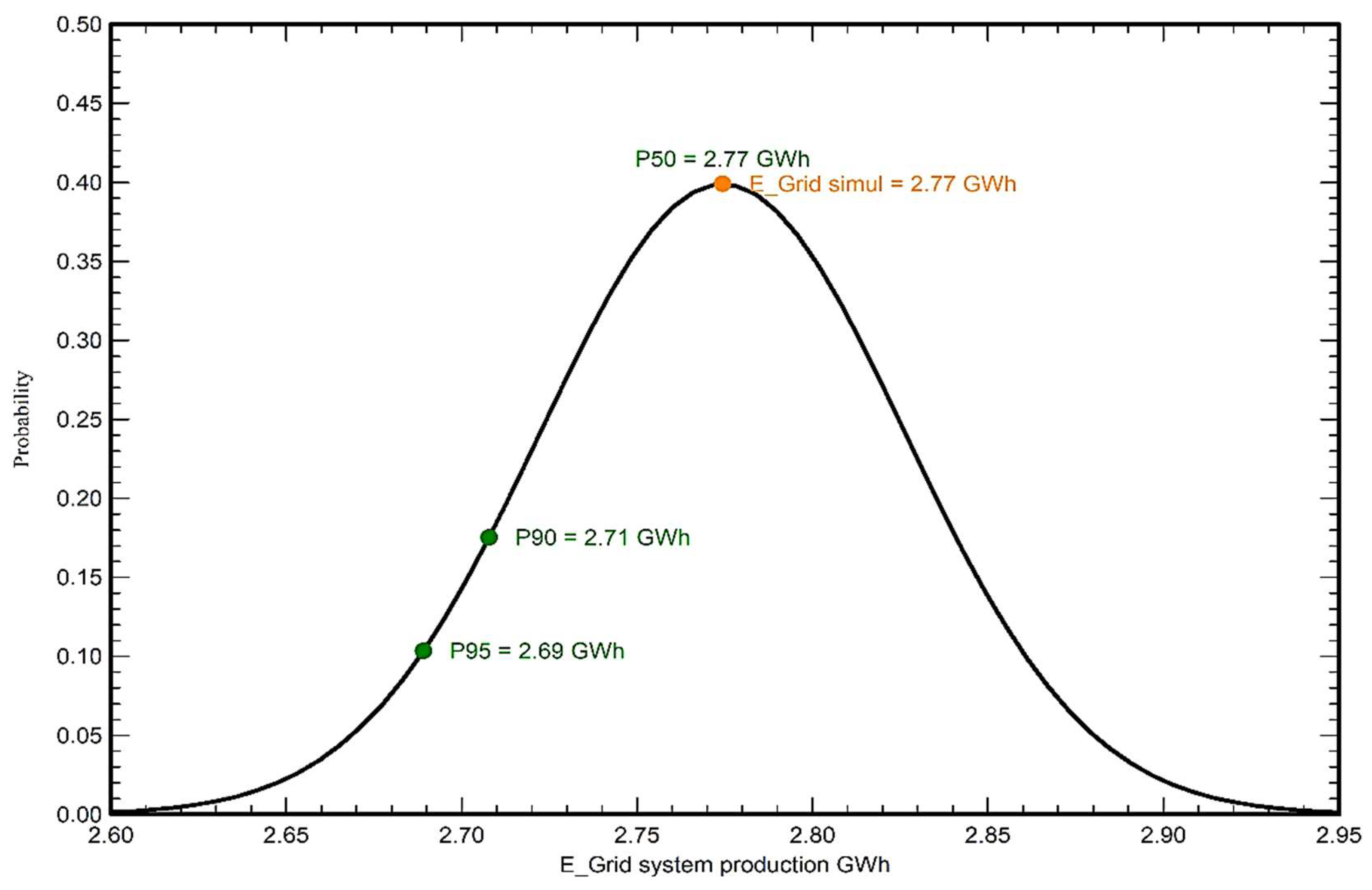 Designs 07 00140 g022