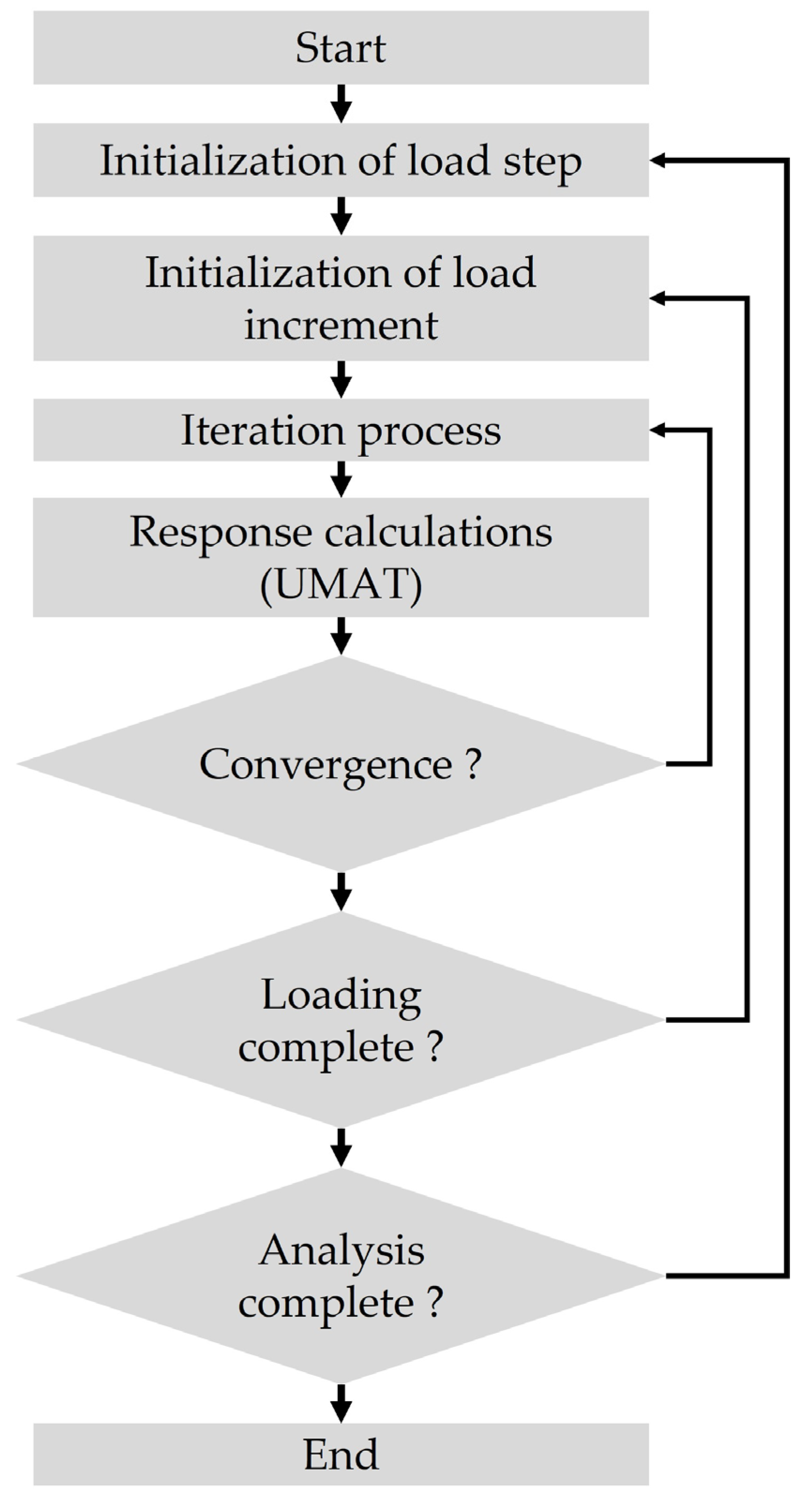 Designs 07 00142 g003