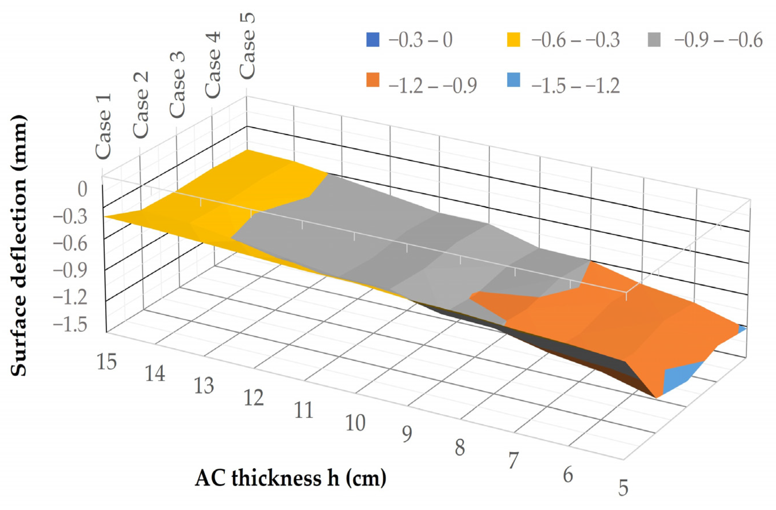 Designs 07 00142 g005